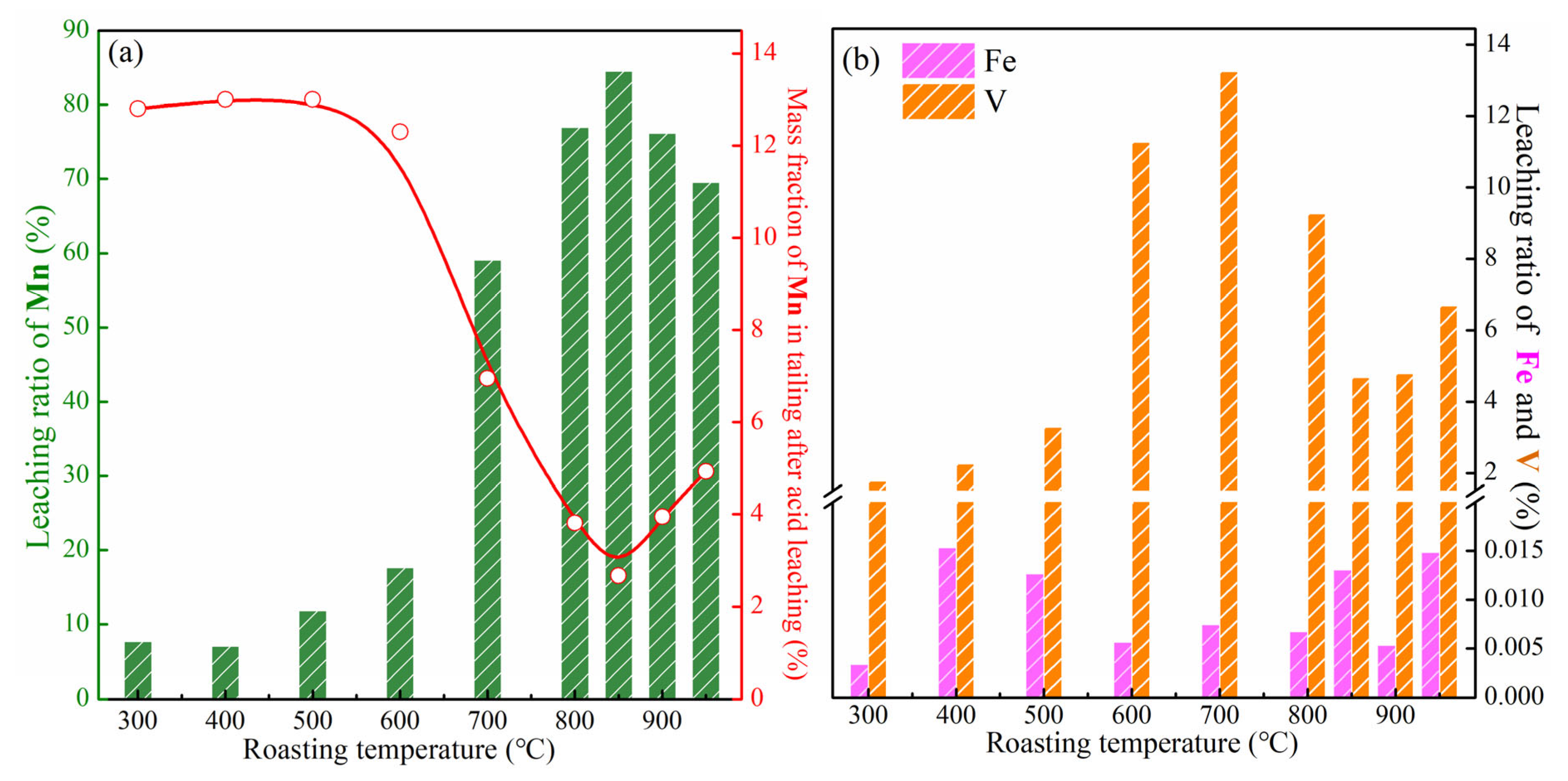 Materials 18 00844 g006