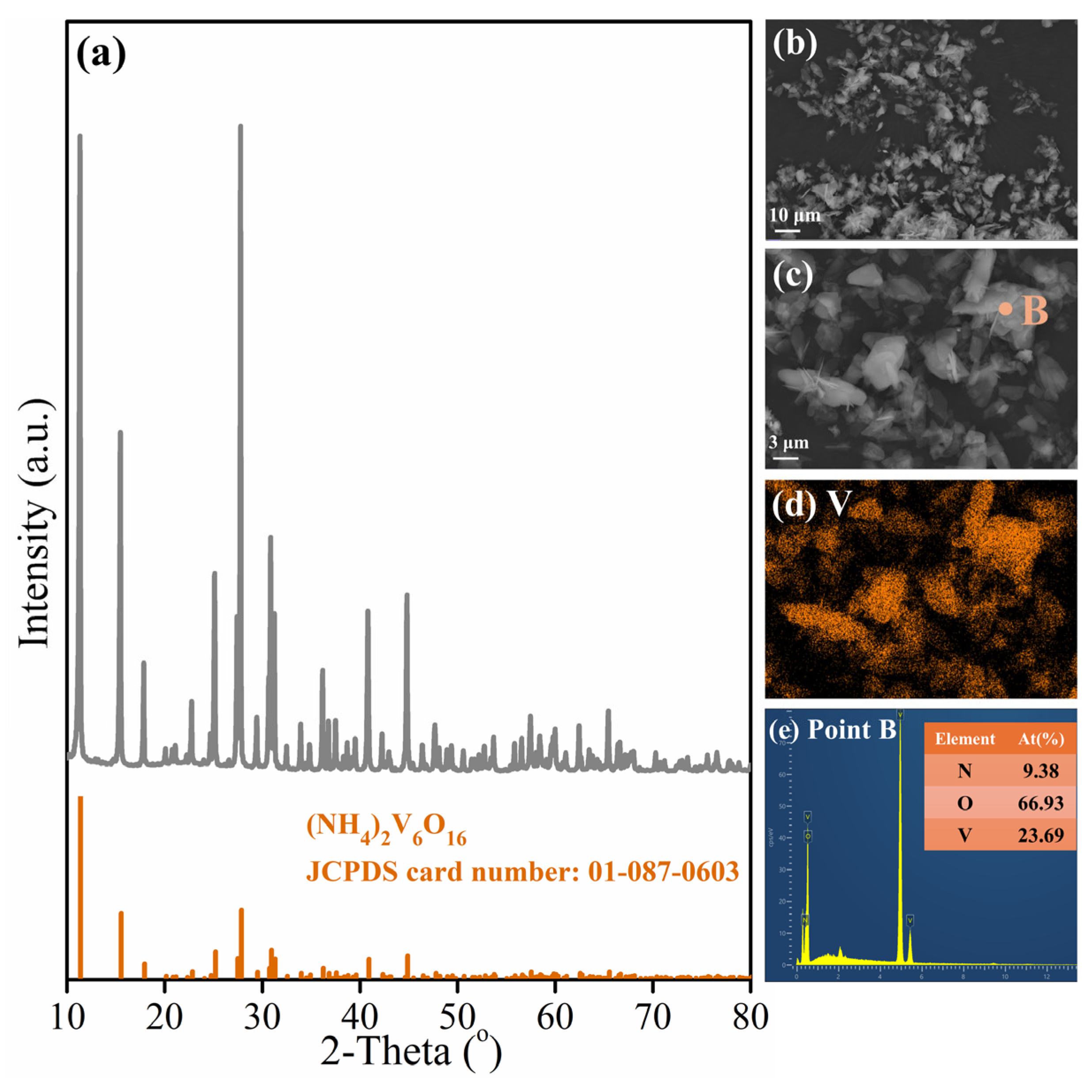 Materials 18 00844 g009