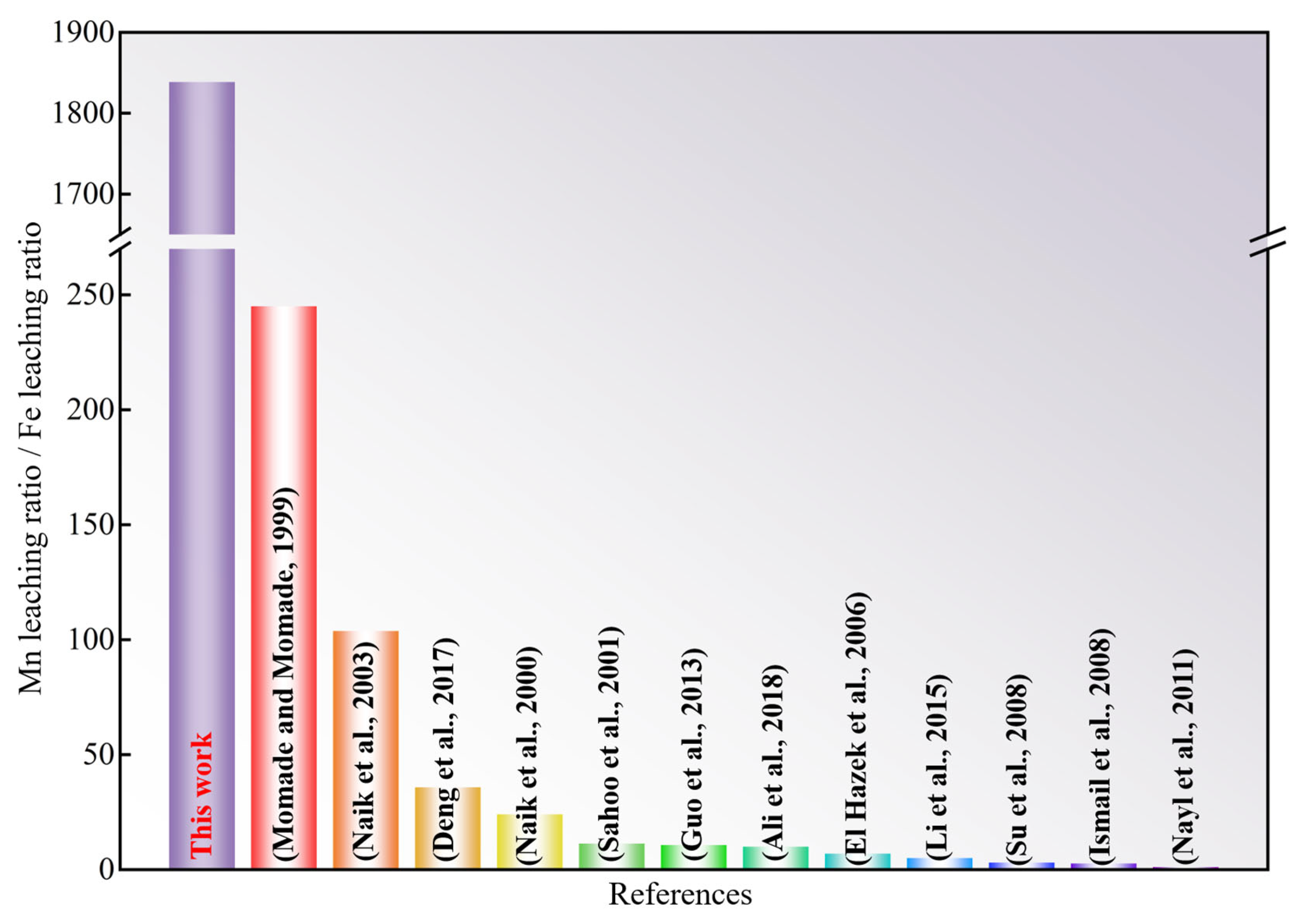 Materials 18 00844 g011