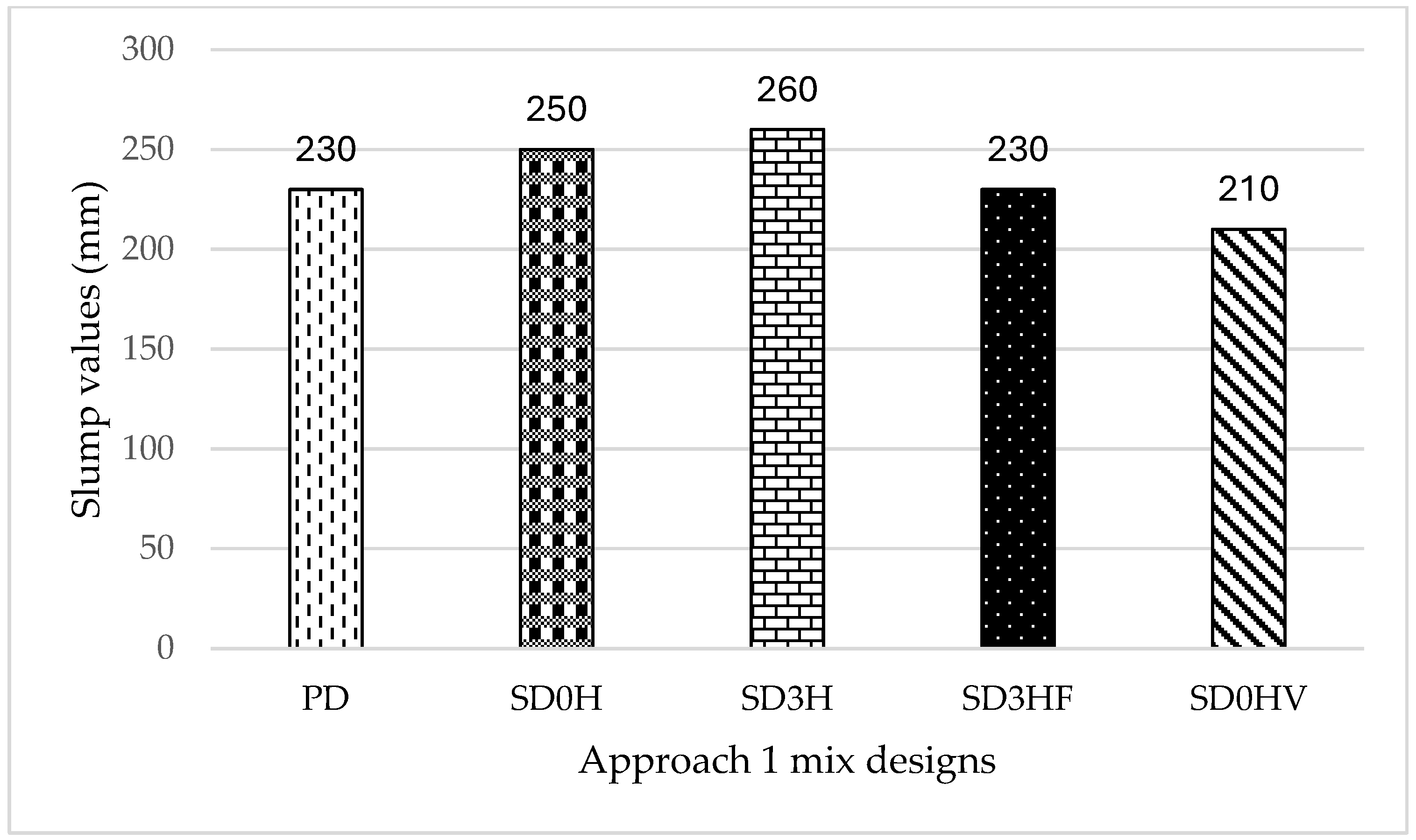 Materials 18 00849 g001