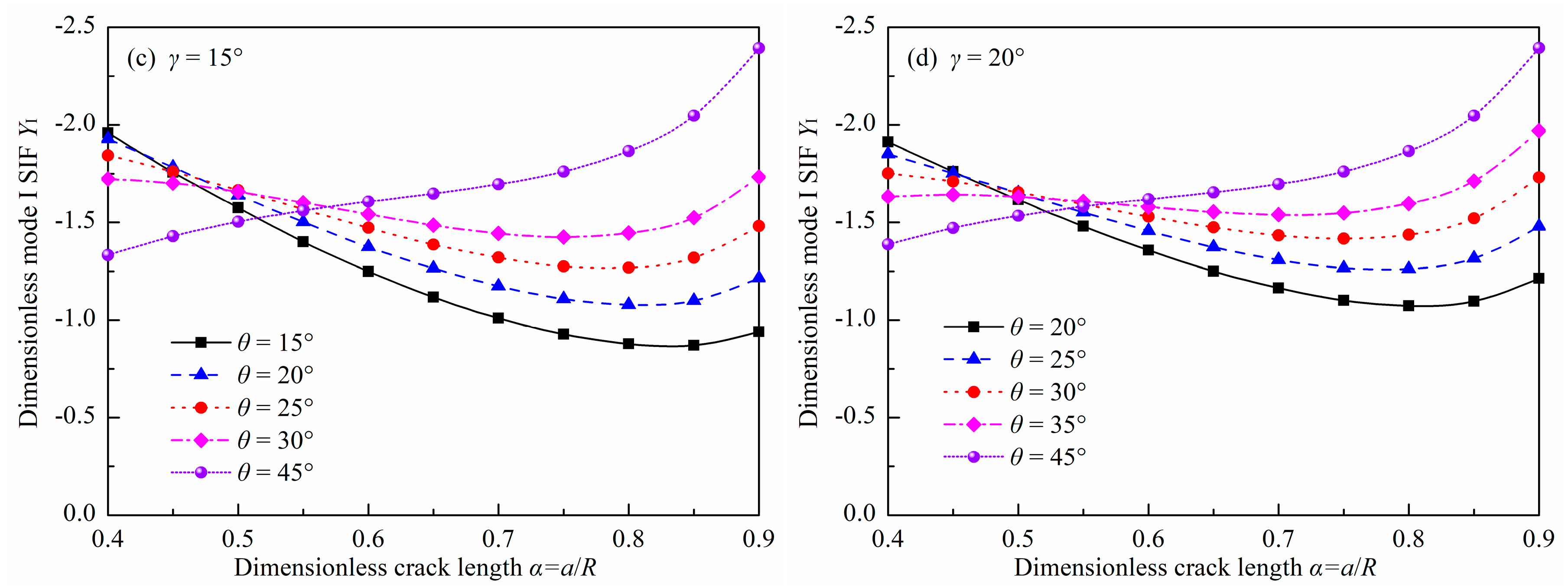 Materials 18 00850 g005b