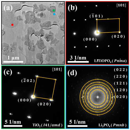 Materials 18 00851 g006