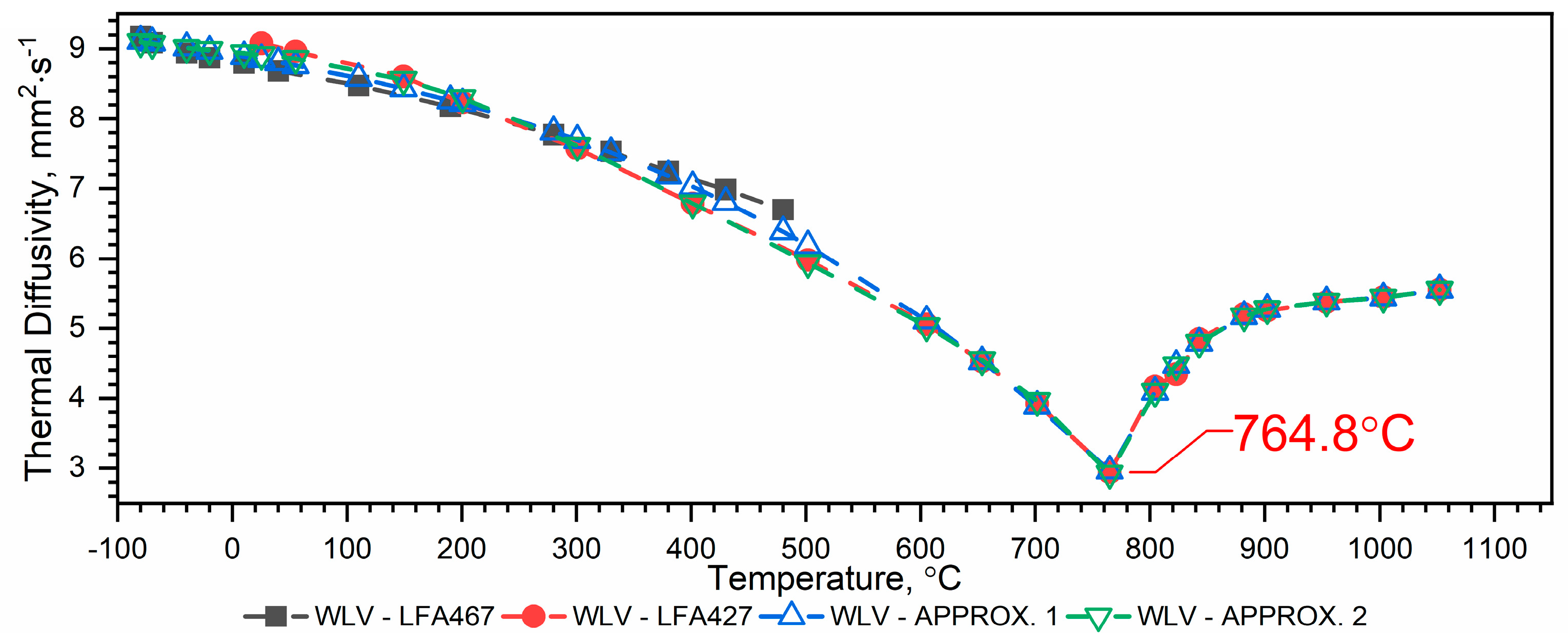 Materials 18 00852 g005