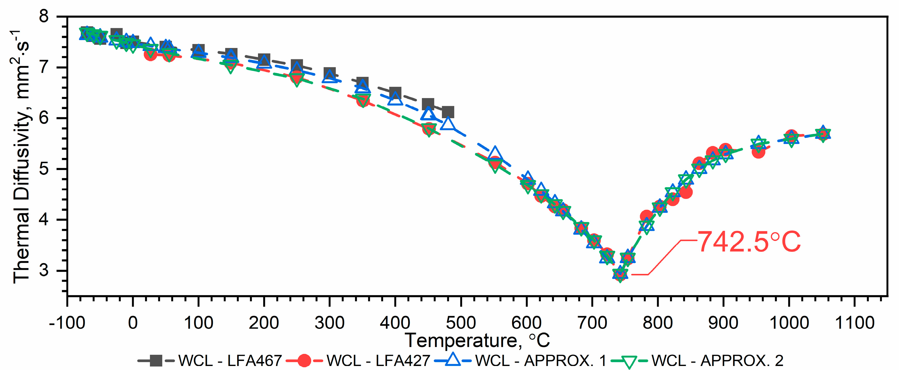 Materials 18 00852 g007