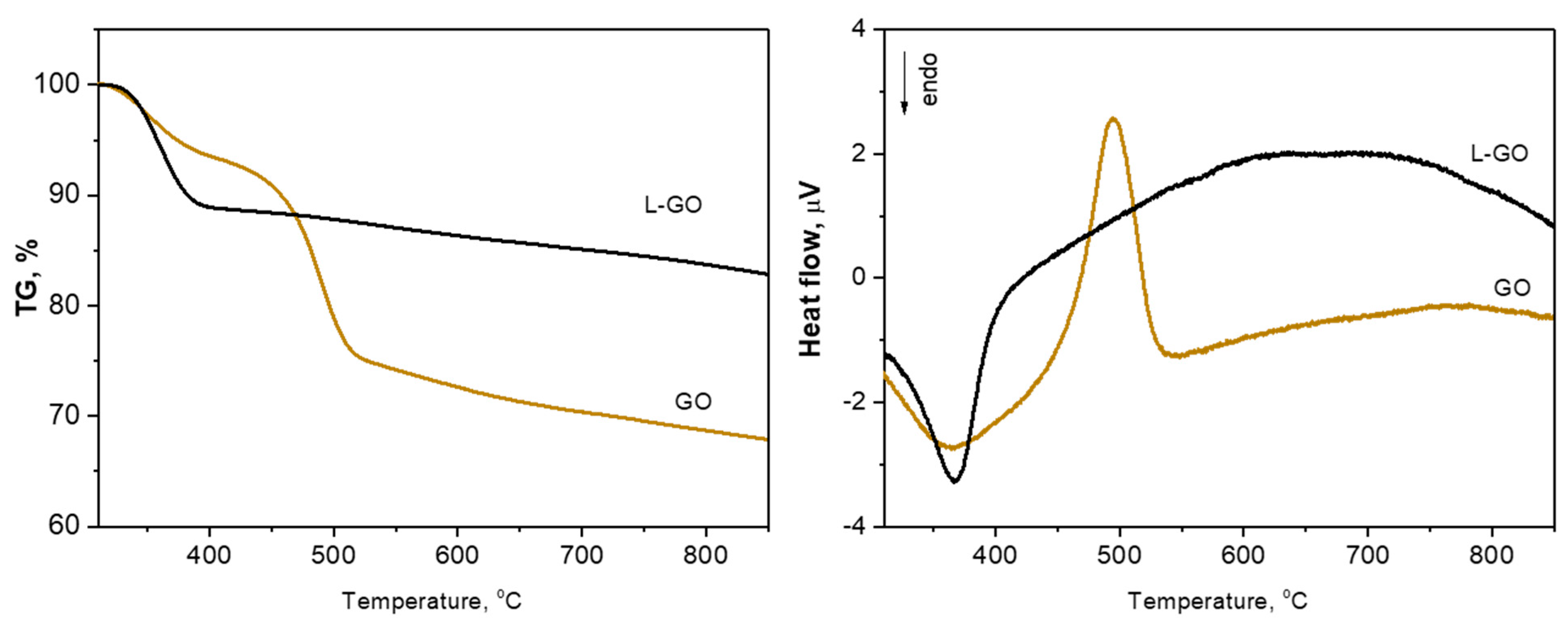 Materials 18 00853 g005