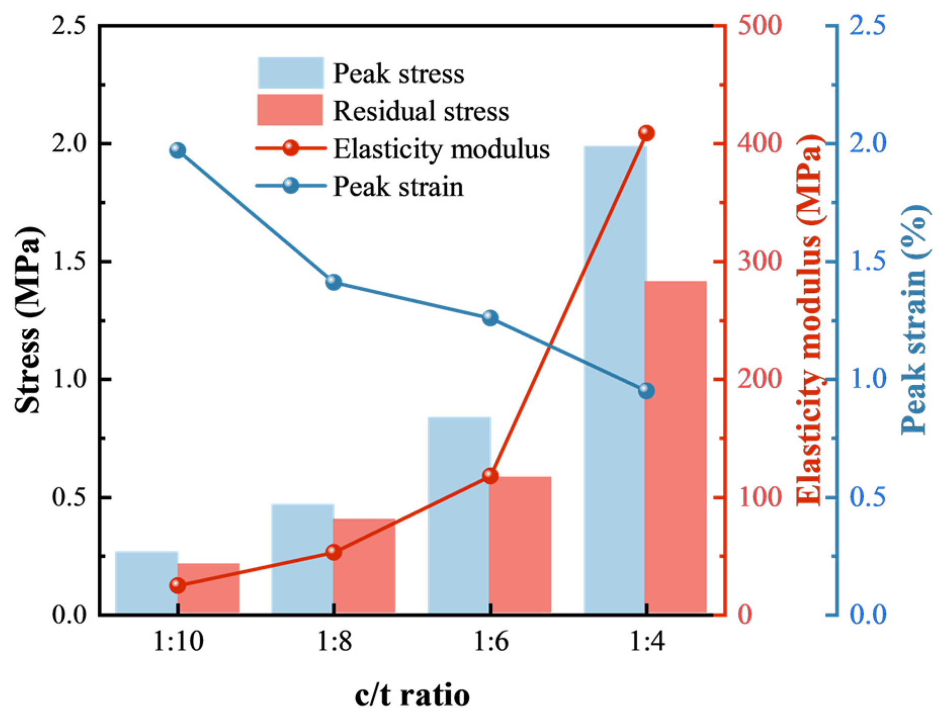 Materials 18 00856 g006
