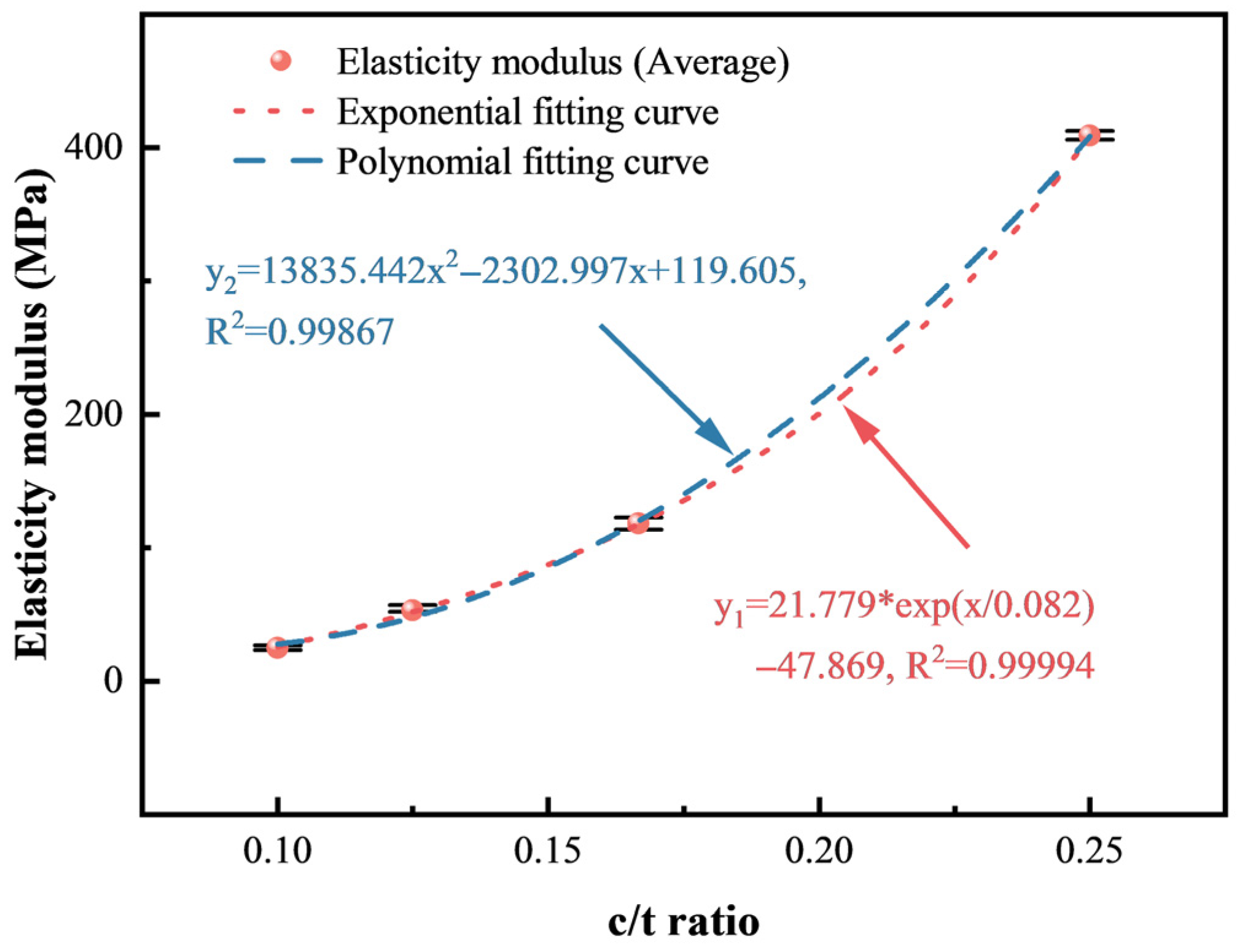 Materials 18 00856 g008