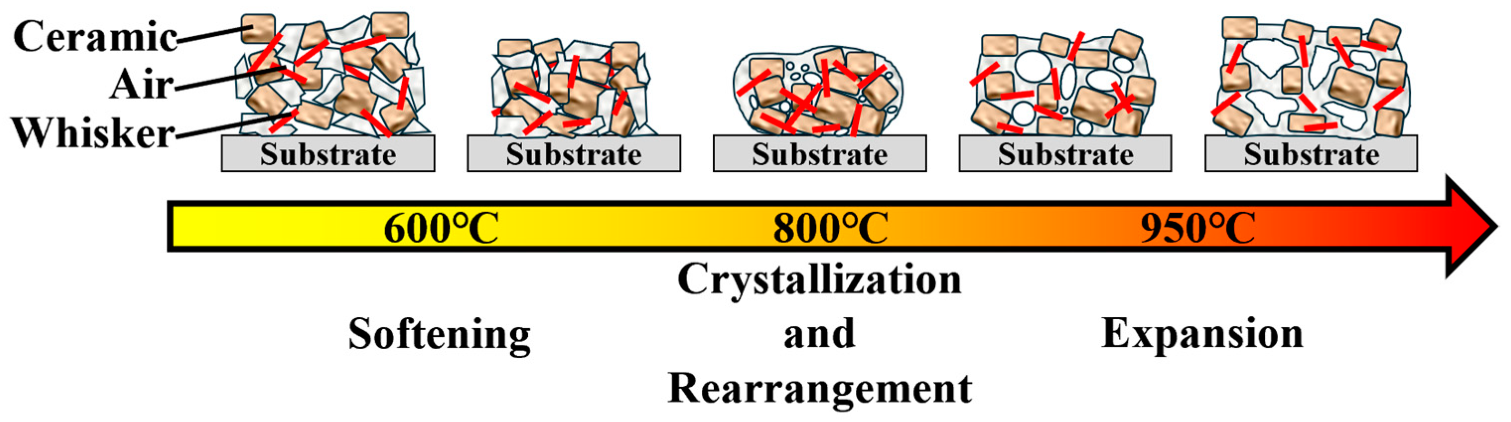 Materials 18 00857 g007