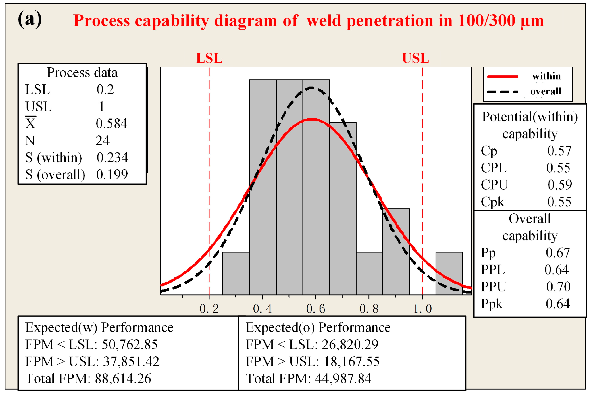 Materials 18 00860 g004a