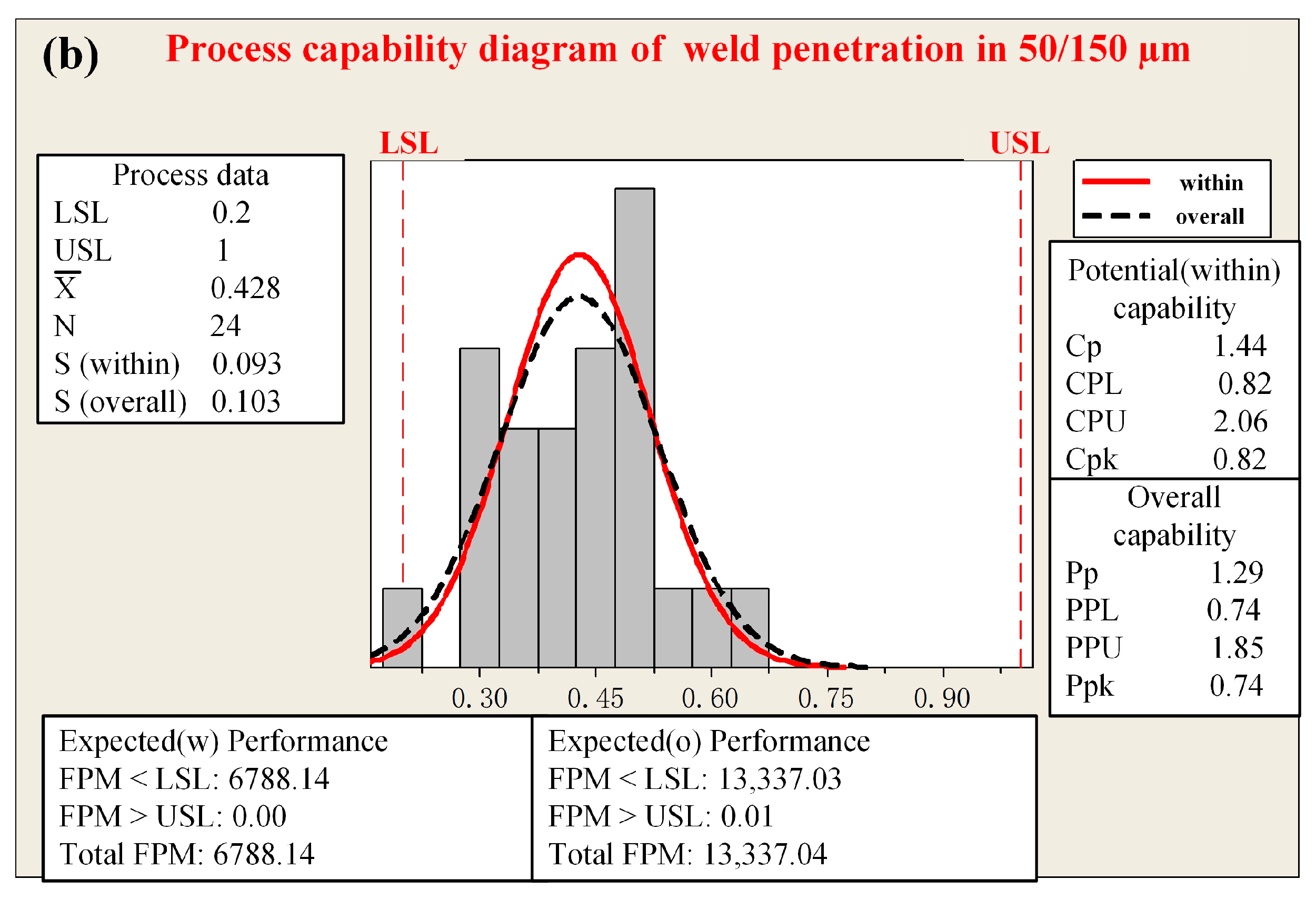 Materials 18 00860 g004b