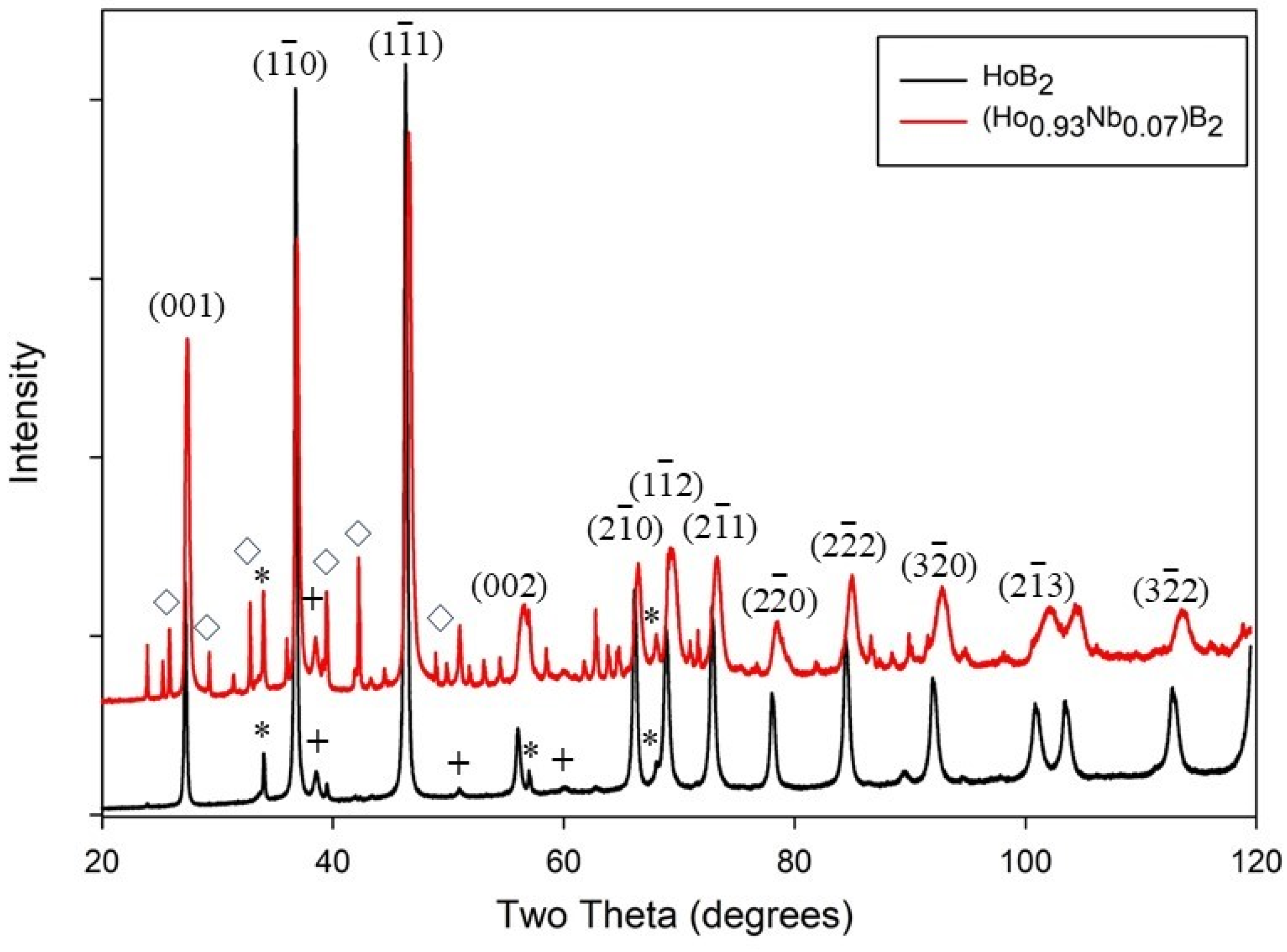 Materials 18 00866 g001