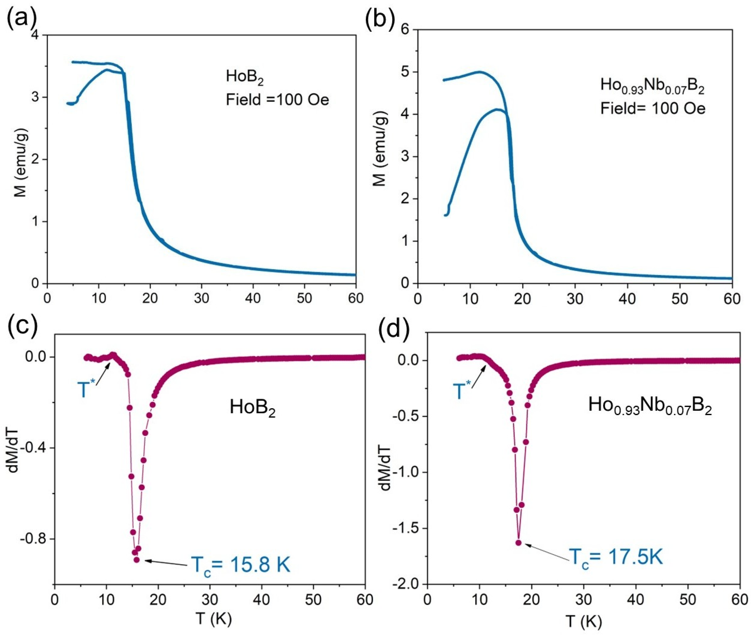 Materials 18 00866 g003