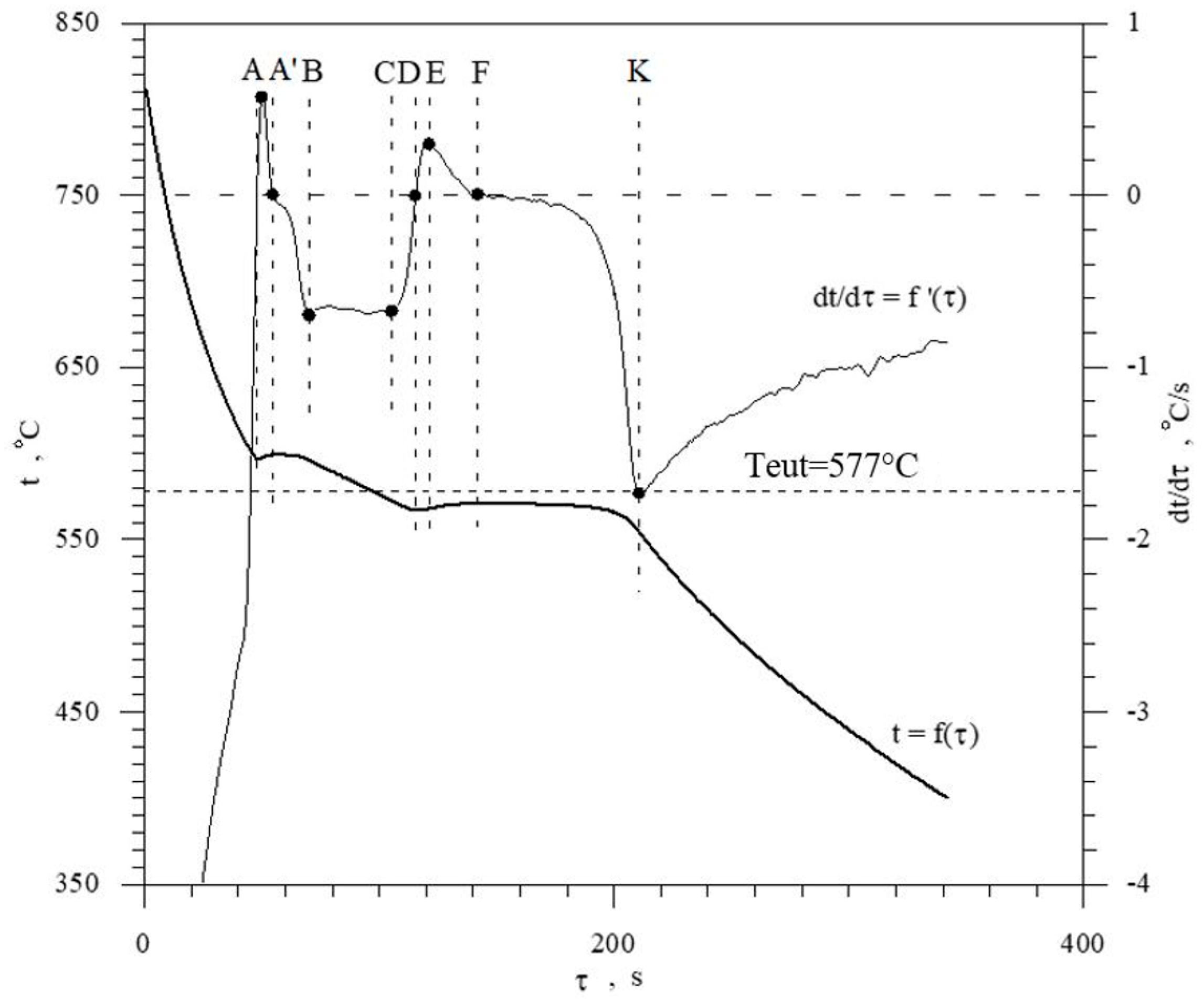 Materials 18 00882 g001 Materials 18 00882 g001