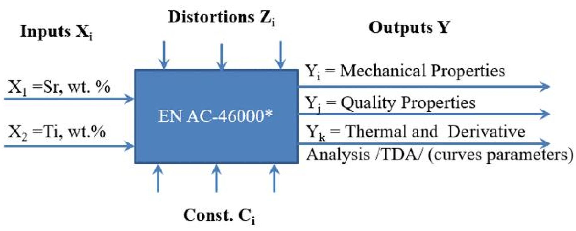 Materials 18 00882 g003 Materials 18 00882 g003