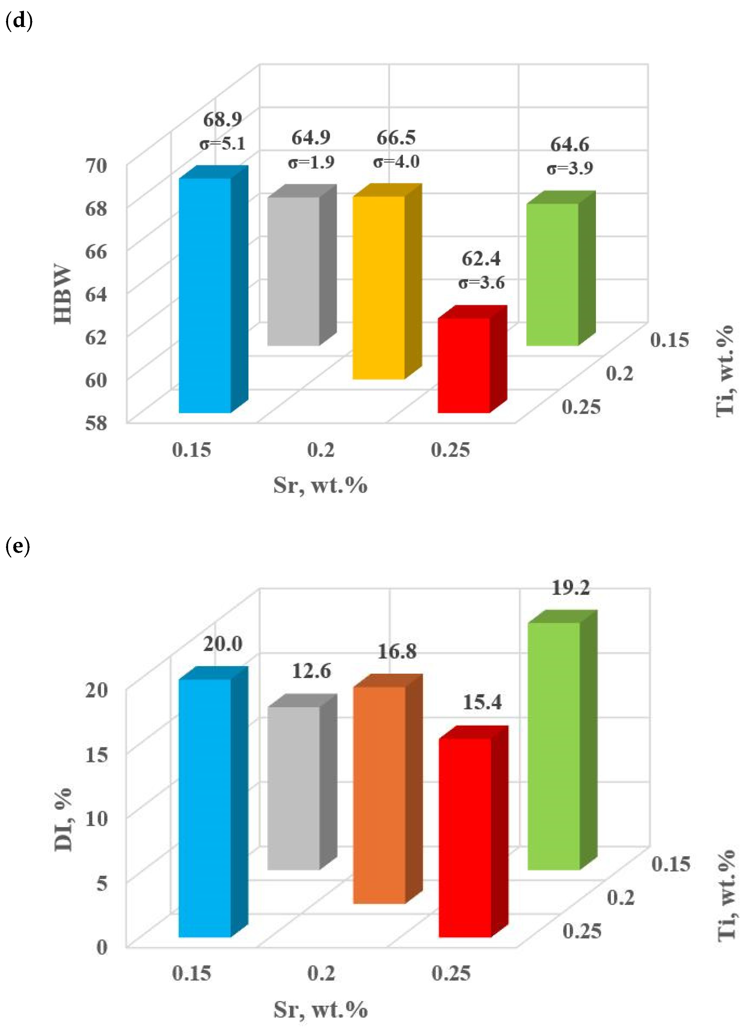 Materials 18 00882 g009b Materials 18 00882 g009b