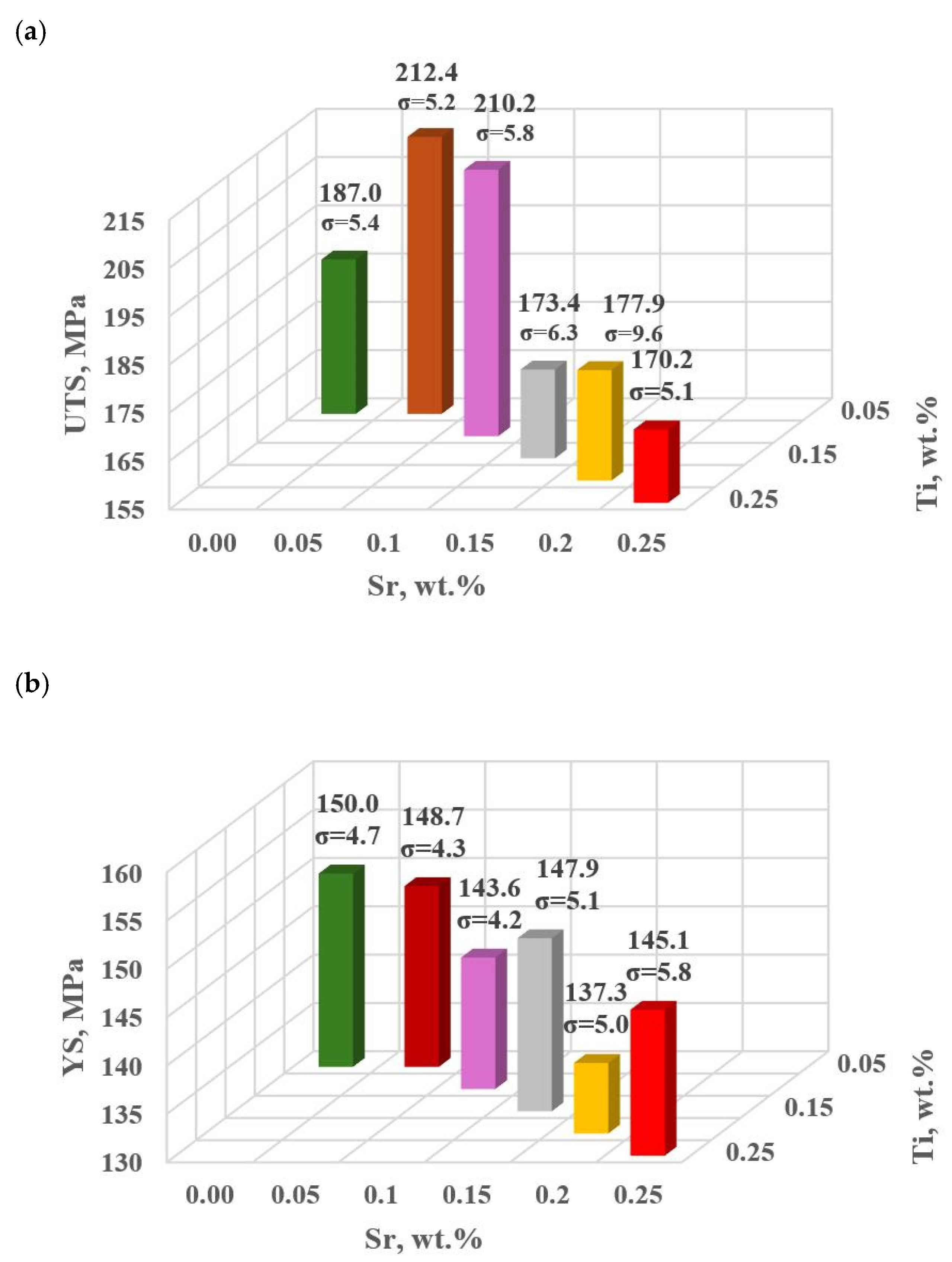 Materials 18 00882 g012a Materials 18 00882 g012a