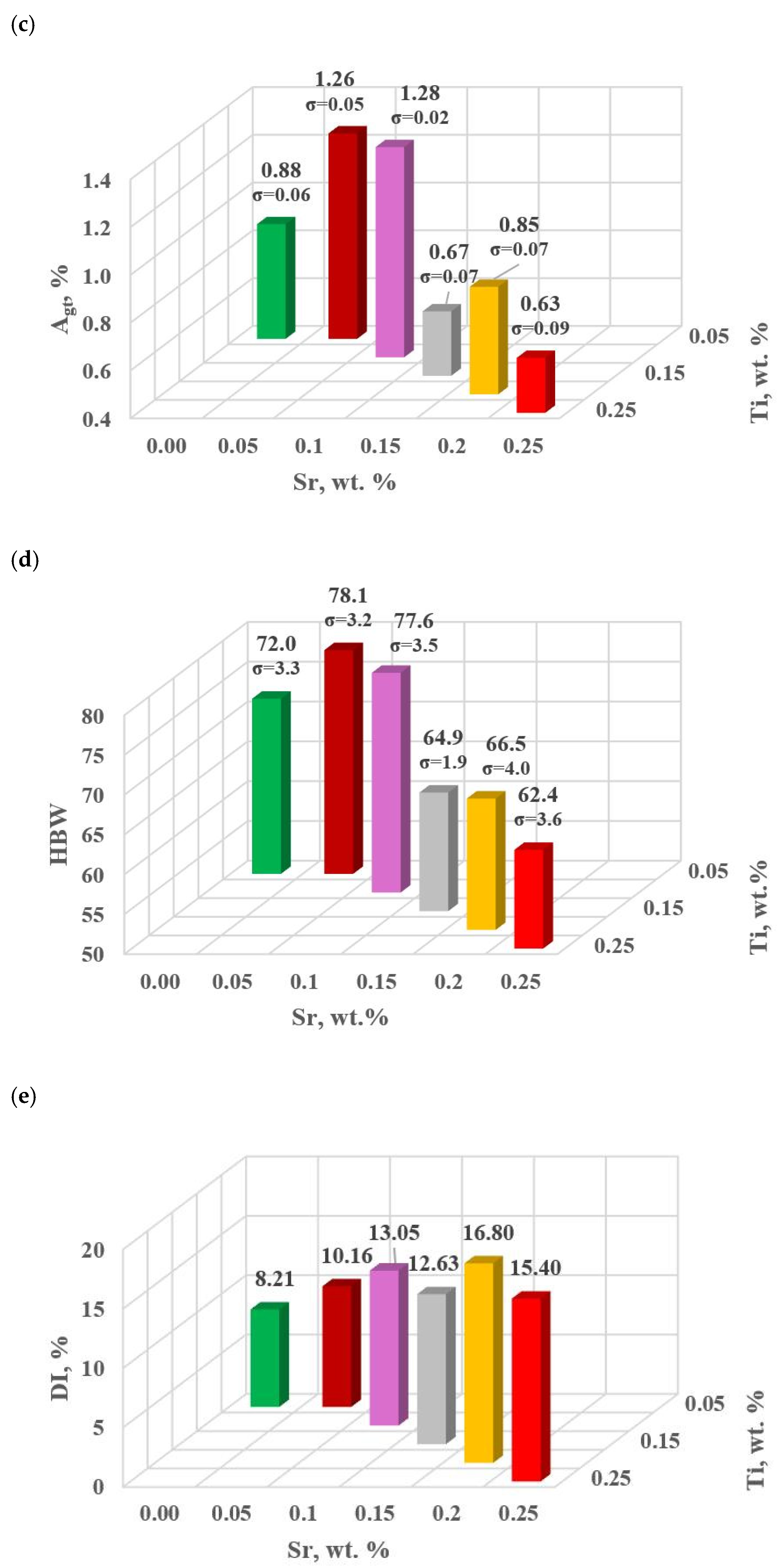 Materials 18 00882 g012b Materials 18 00882 g012b