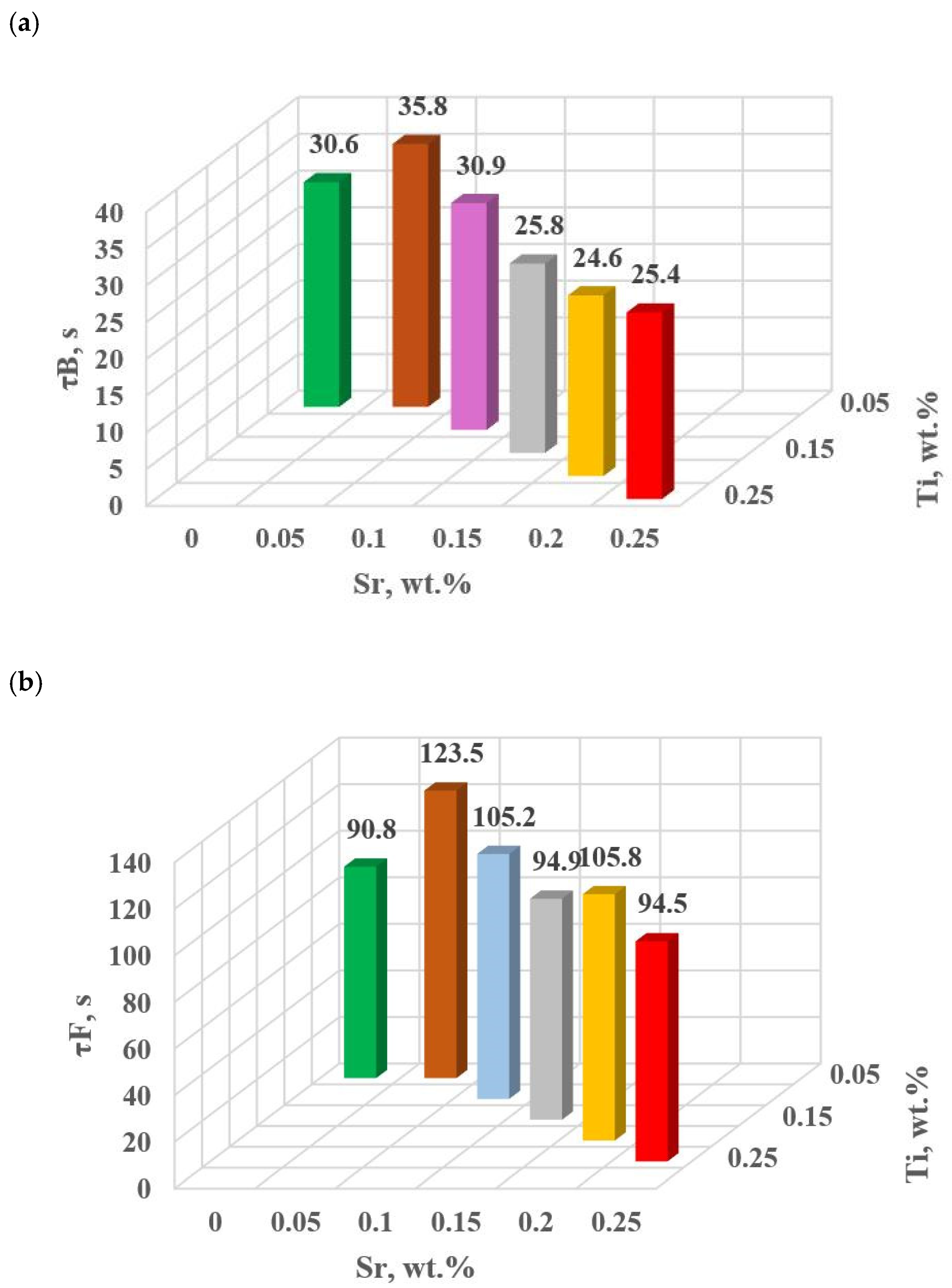 Materials 18 00882 g015a Materials 18 00882 g015a