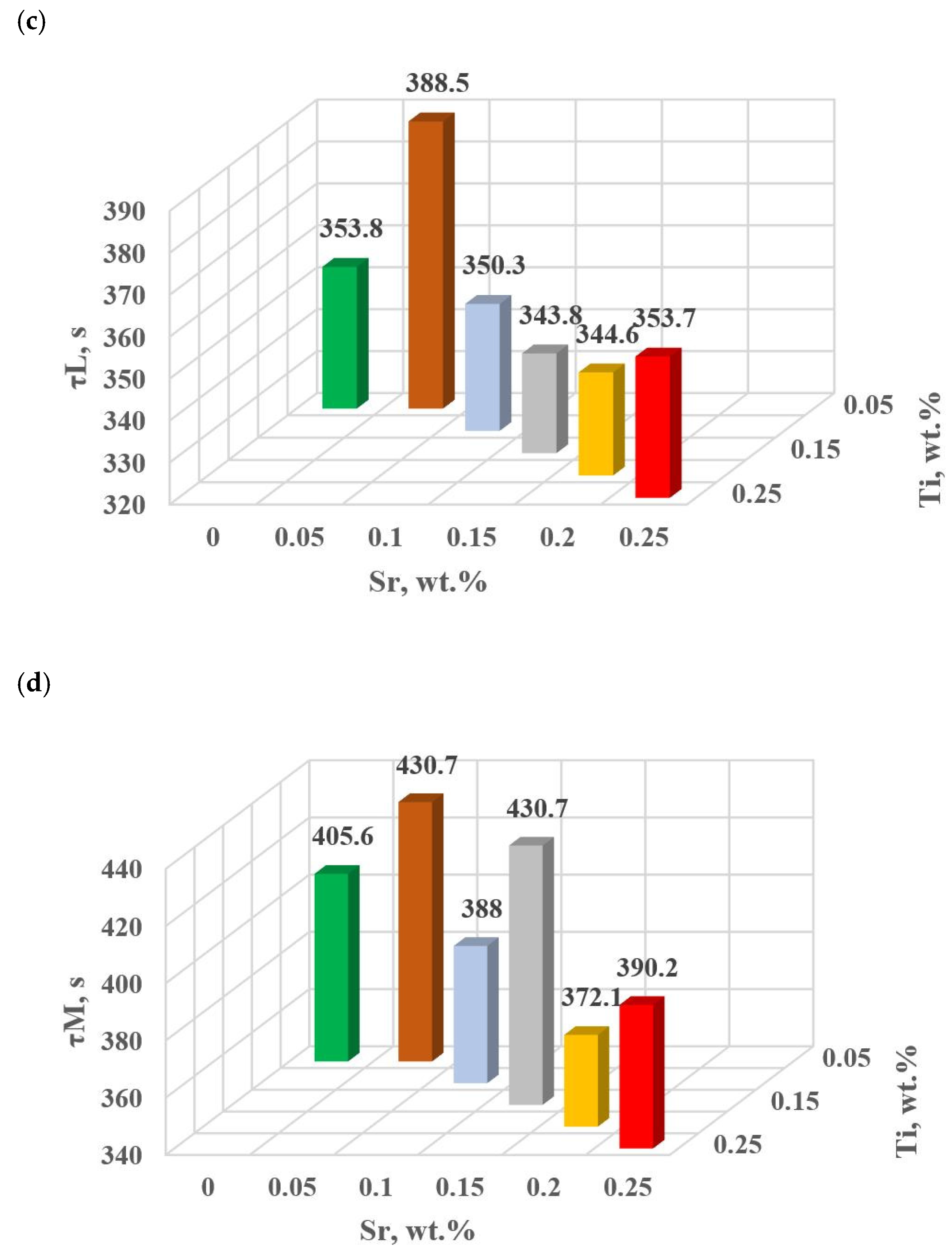 Materials 18 00882 g015b Materials 18 00882 g015b