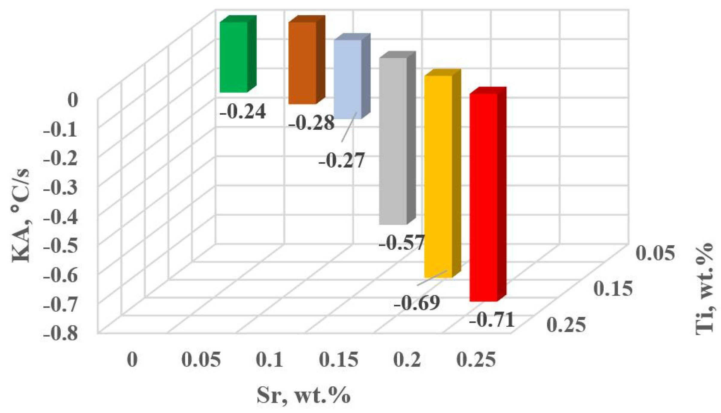 Materials 18 00882 g017 Materials 18 00882 g017