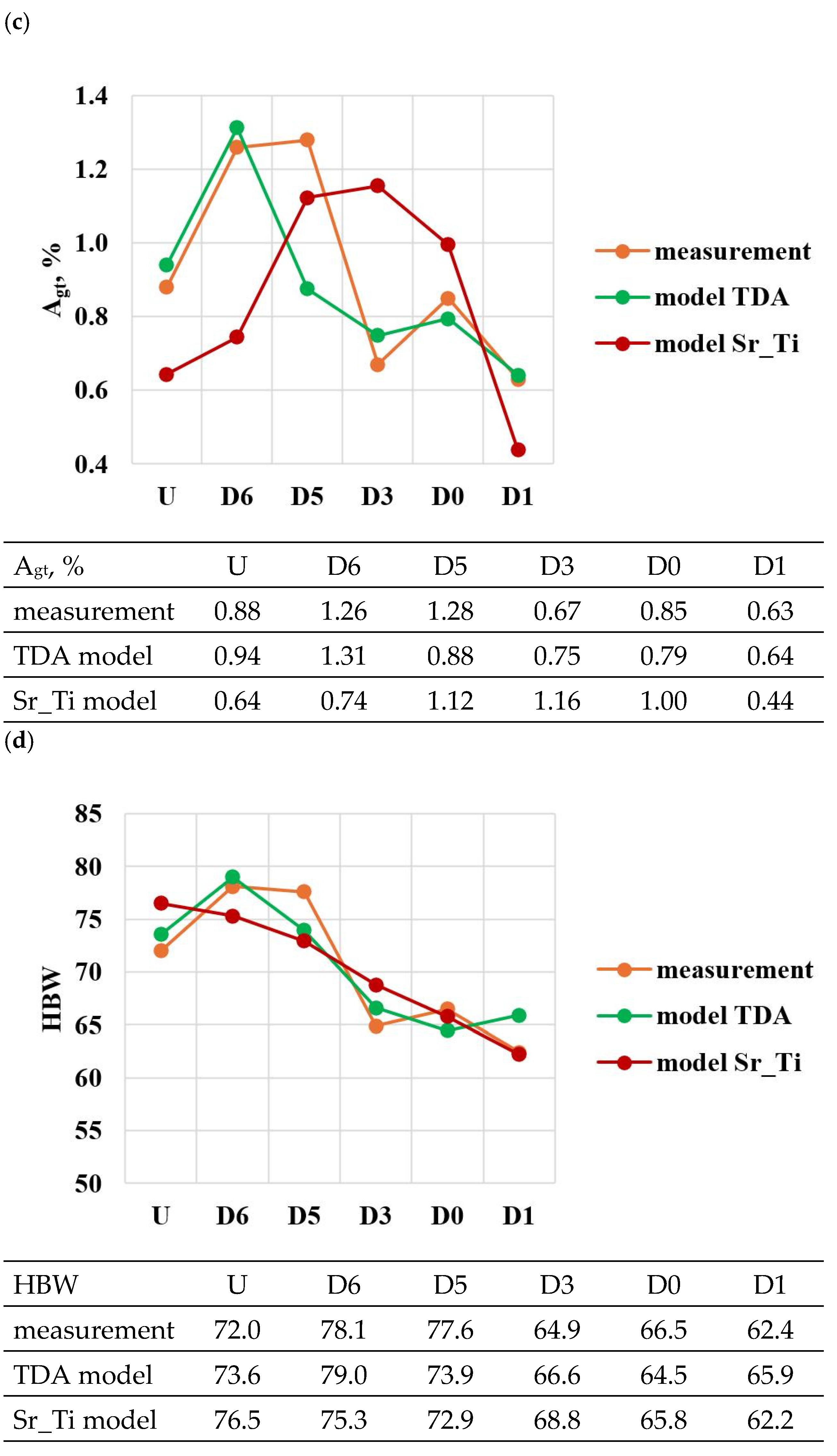 Materials 18 00882 g023b Materials 18 00882 g023b