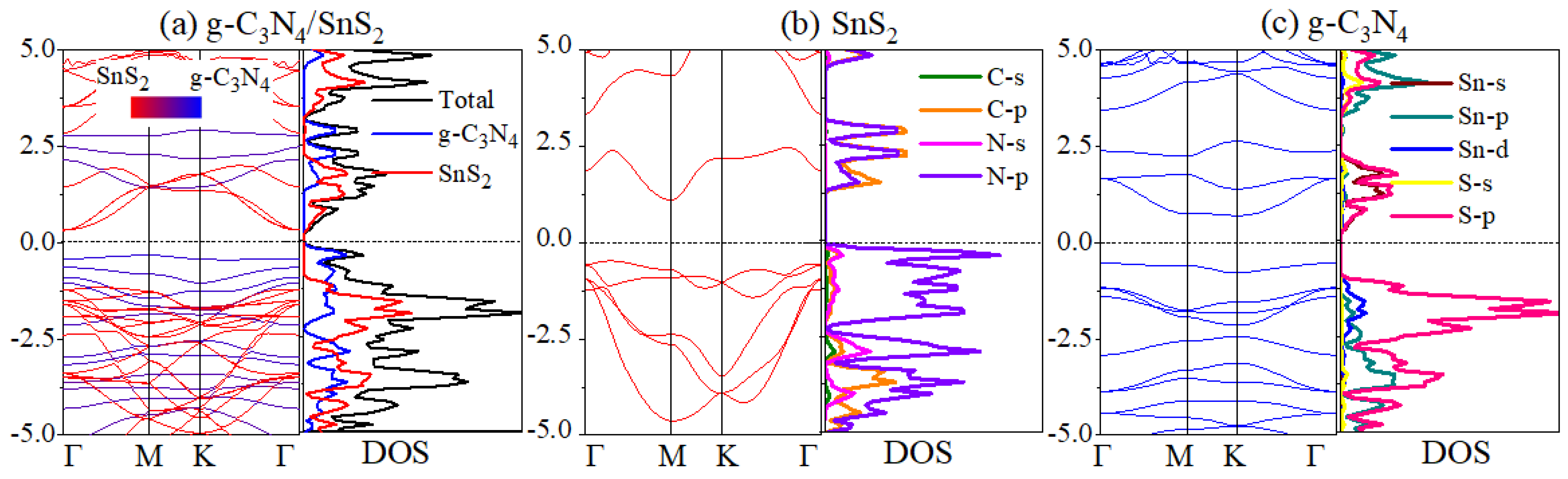Materials 18 00892 g002