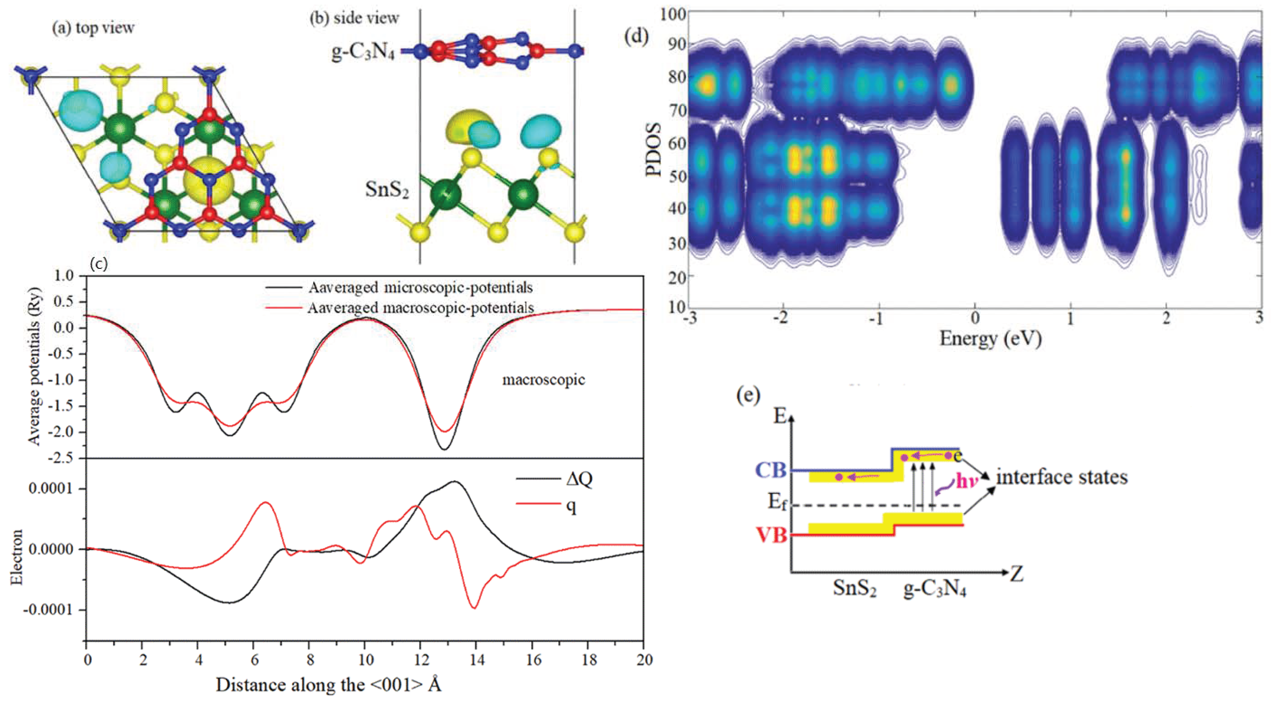 Materials 18 00892 g003