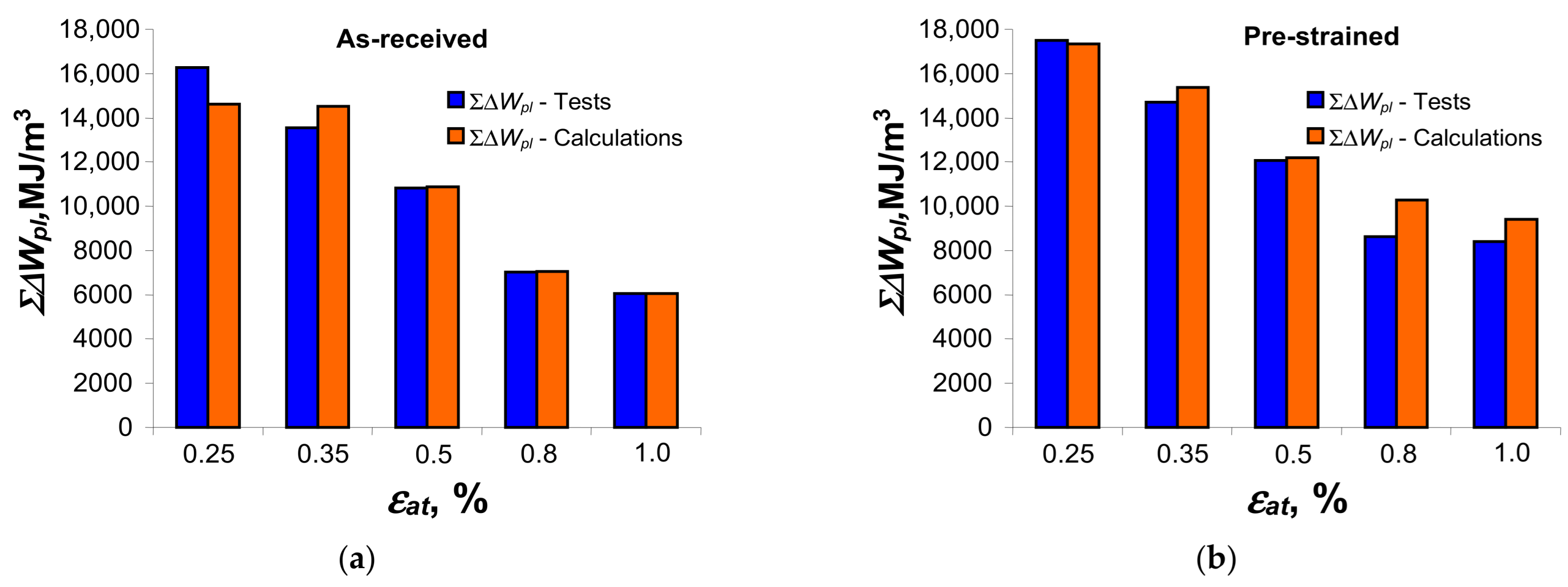 Materials 18 00893 g018