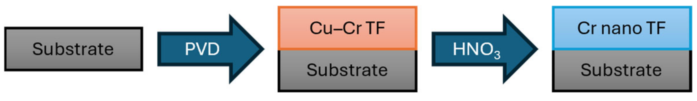 Materials 18 00894 g001