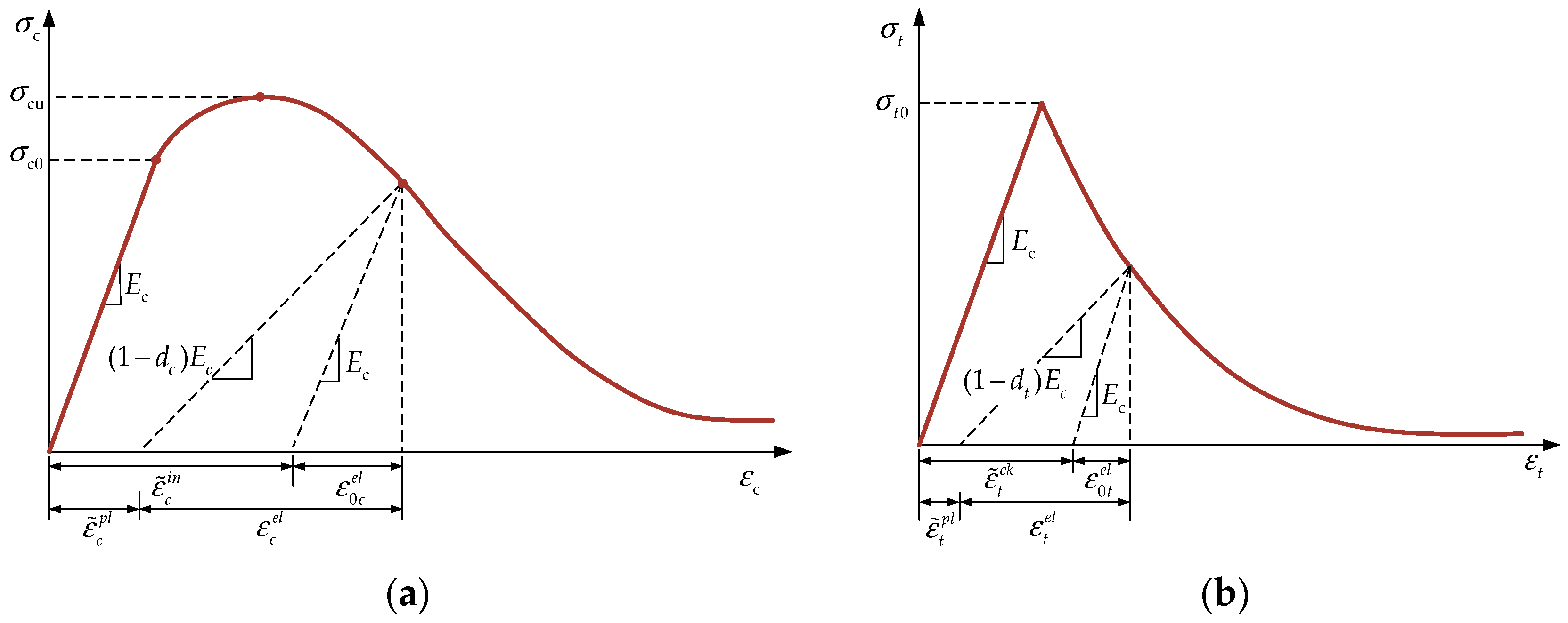 Materials 18 00897 g004