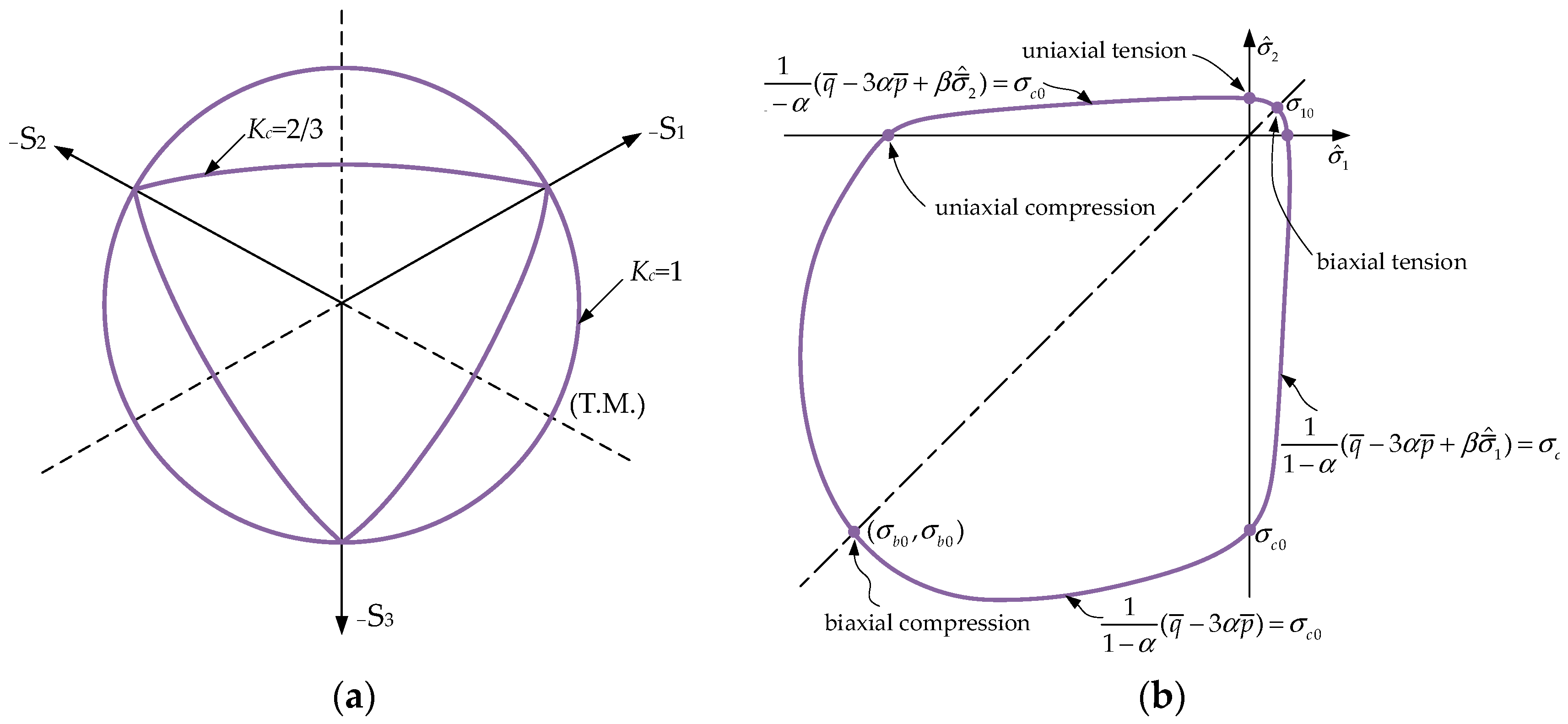 Materials 18 00897 g005