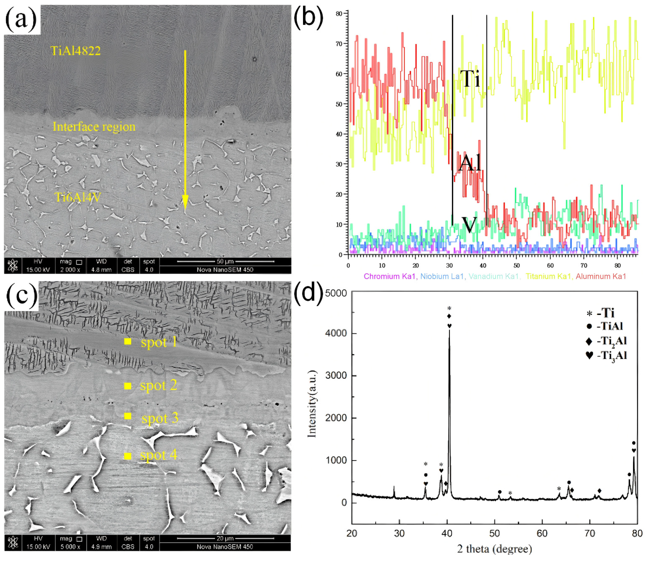 Materials 18 00898 g007