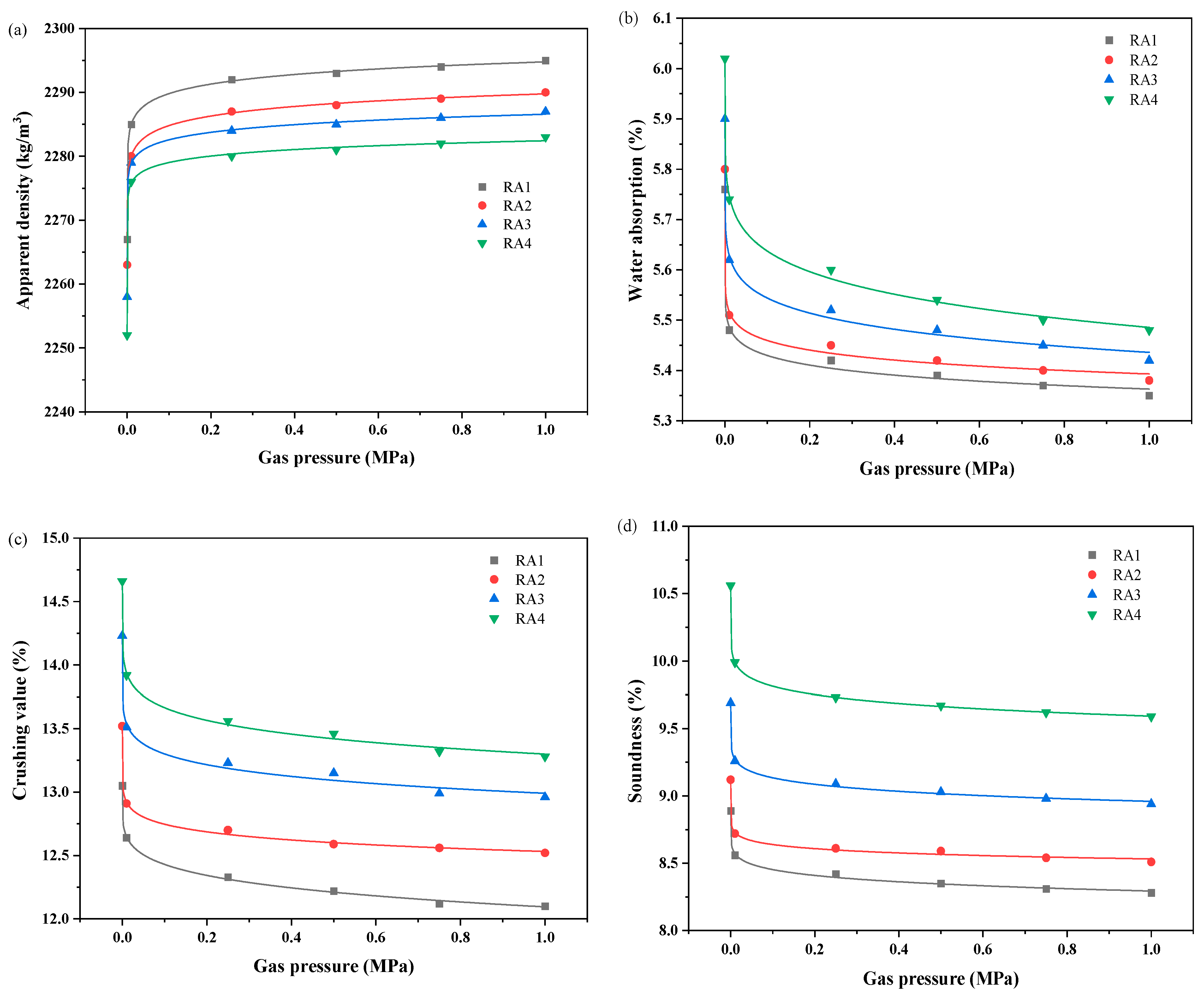 Materials 18 00901 g006