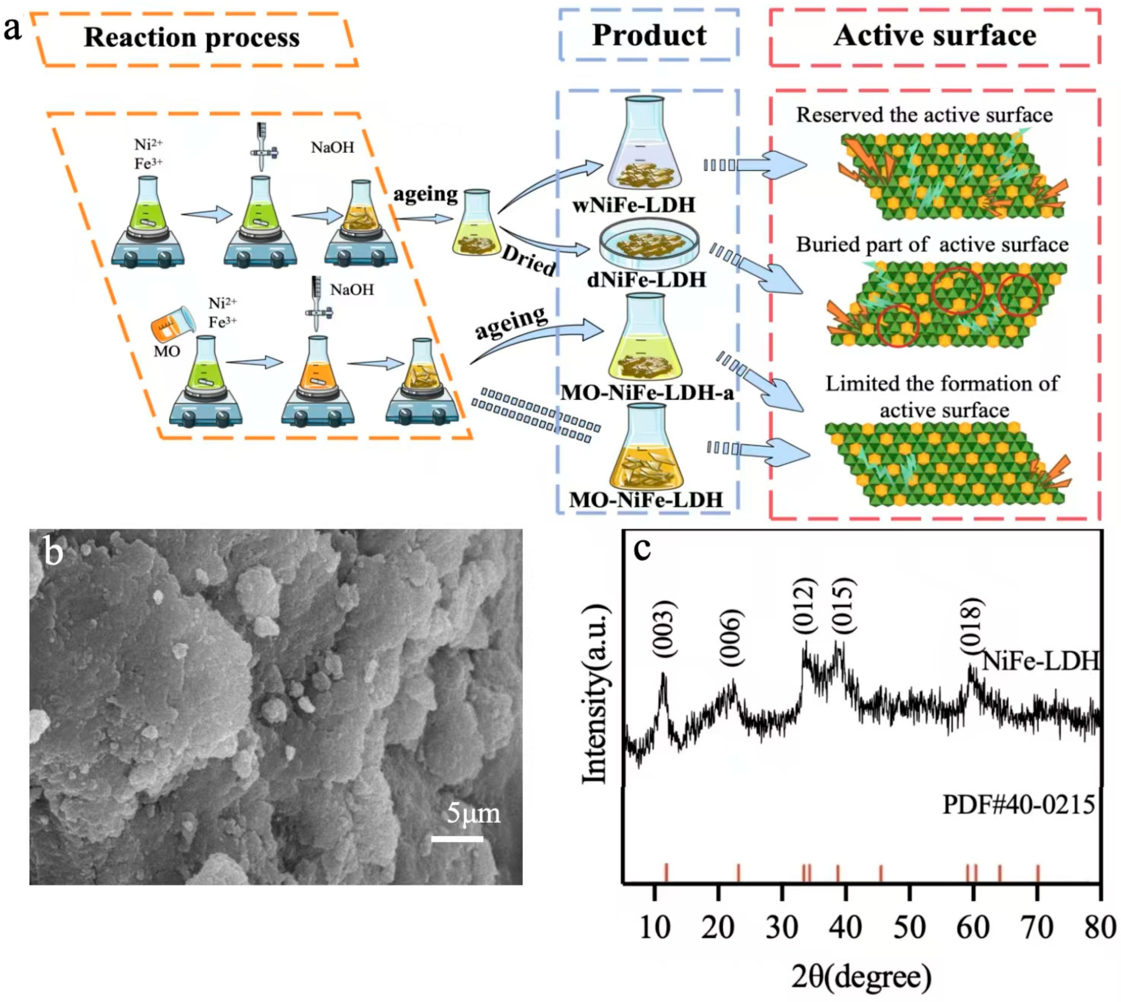 Materials 18 00911 g001