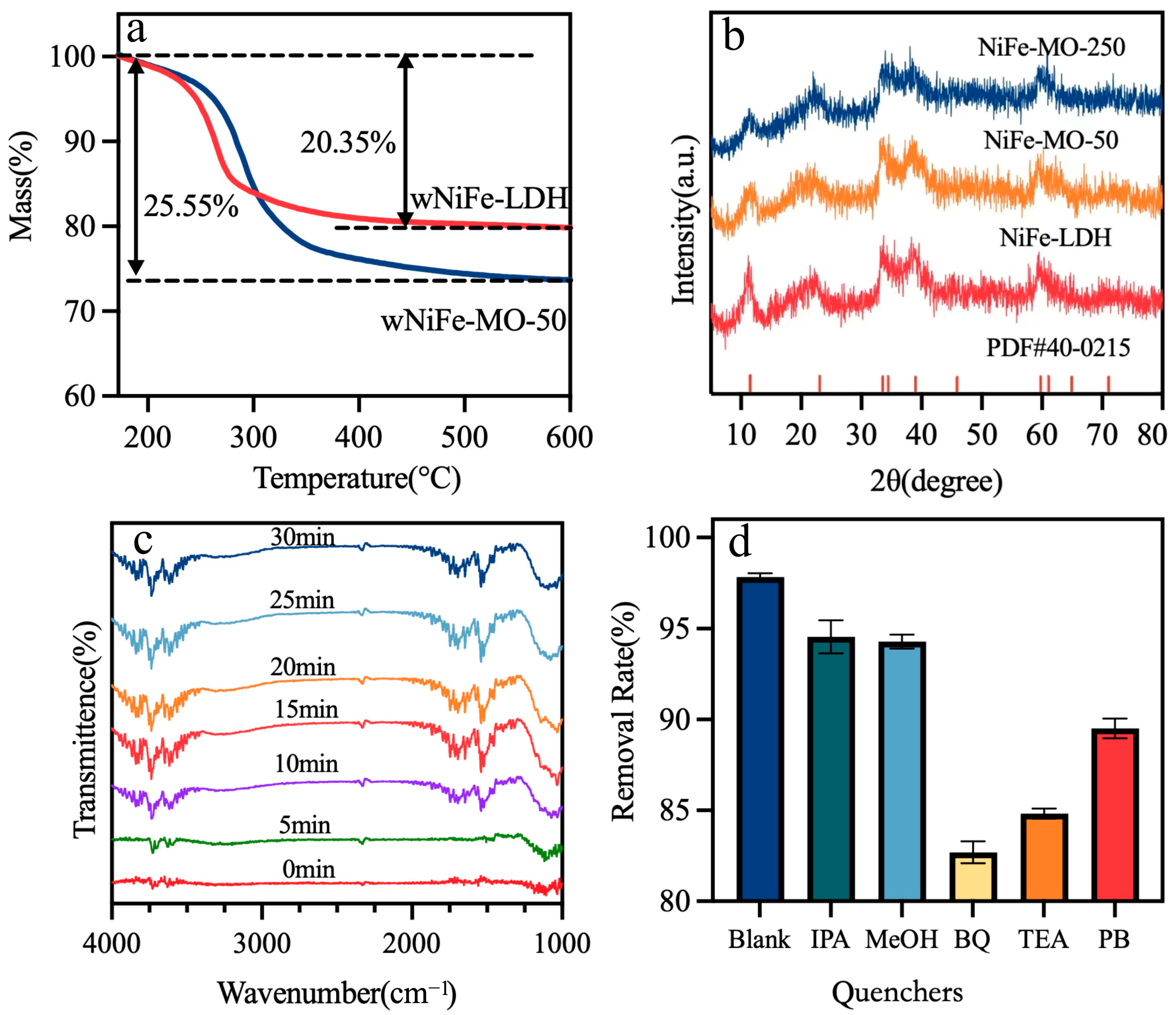 Materials 18 00911 g003