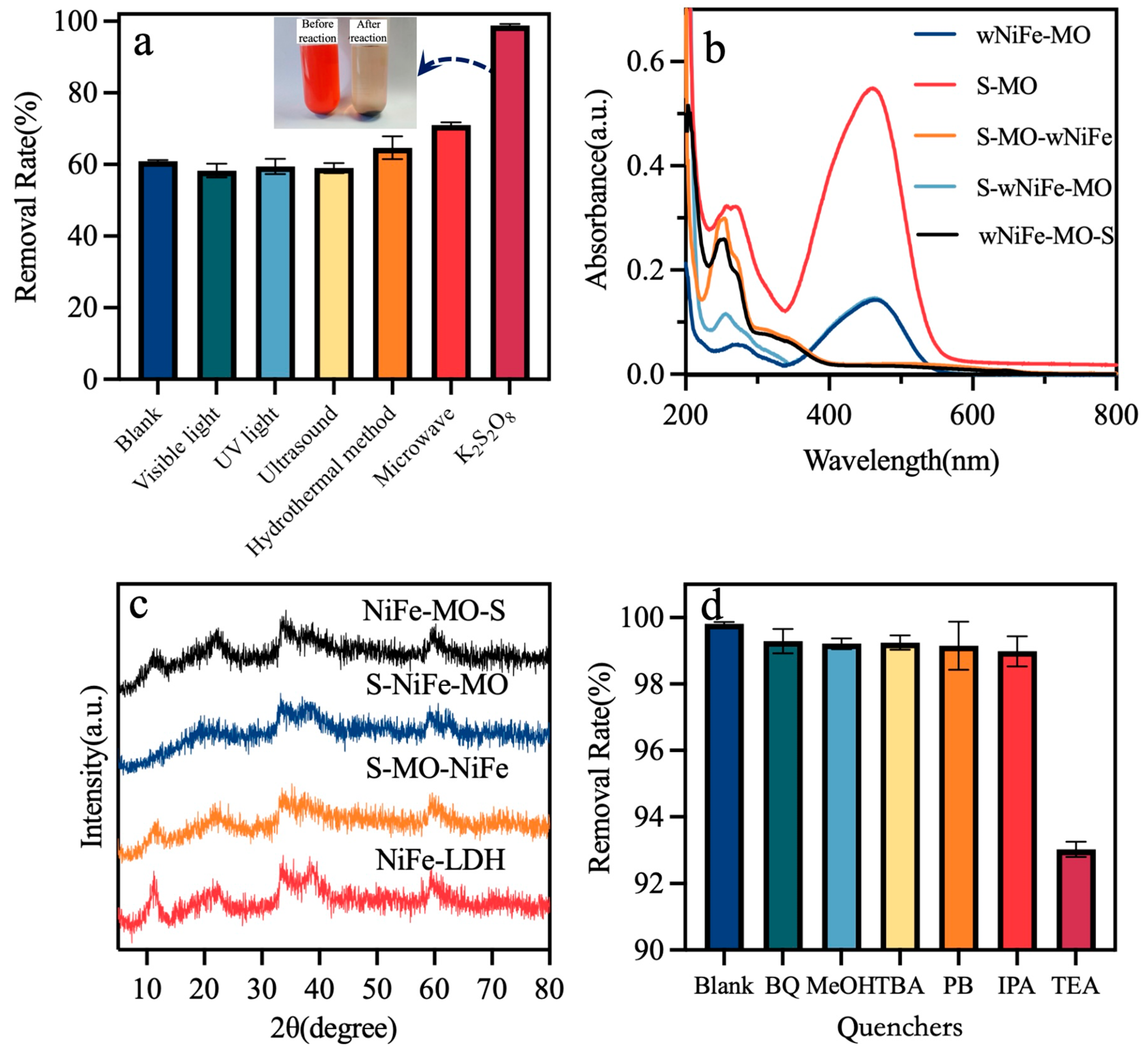 Materials 18 00911 g006
