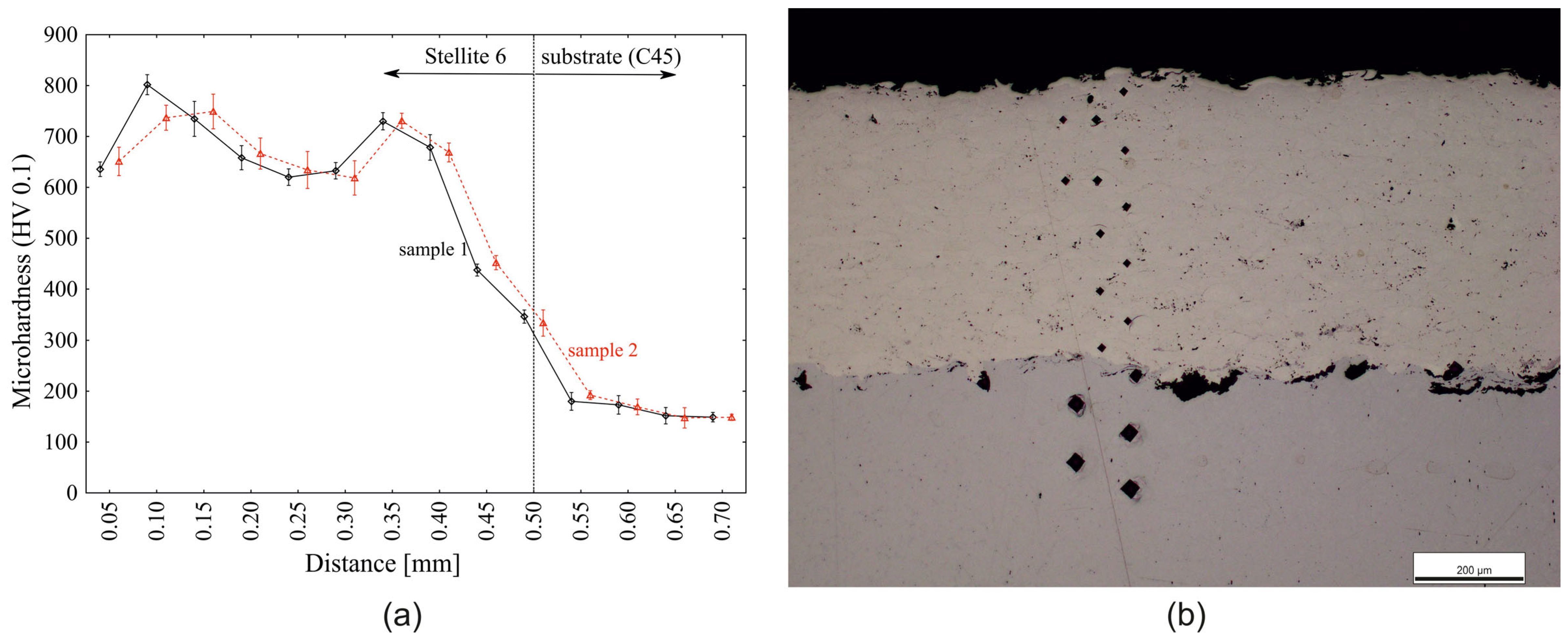 Materials 18 00921 g003
