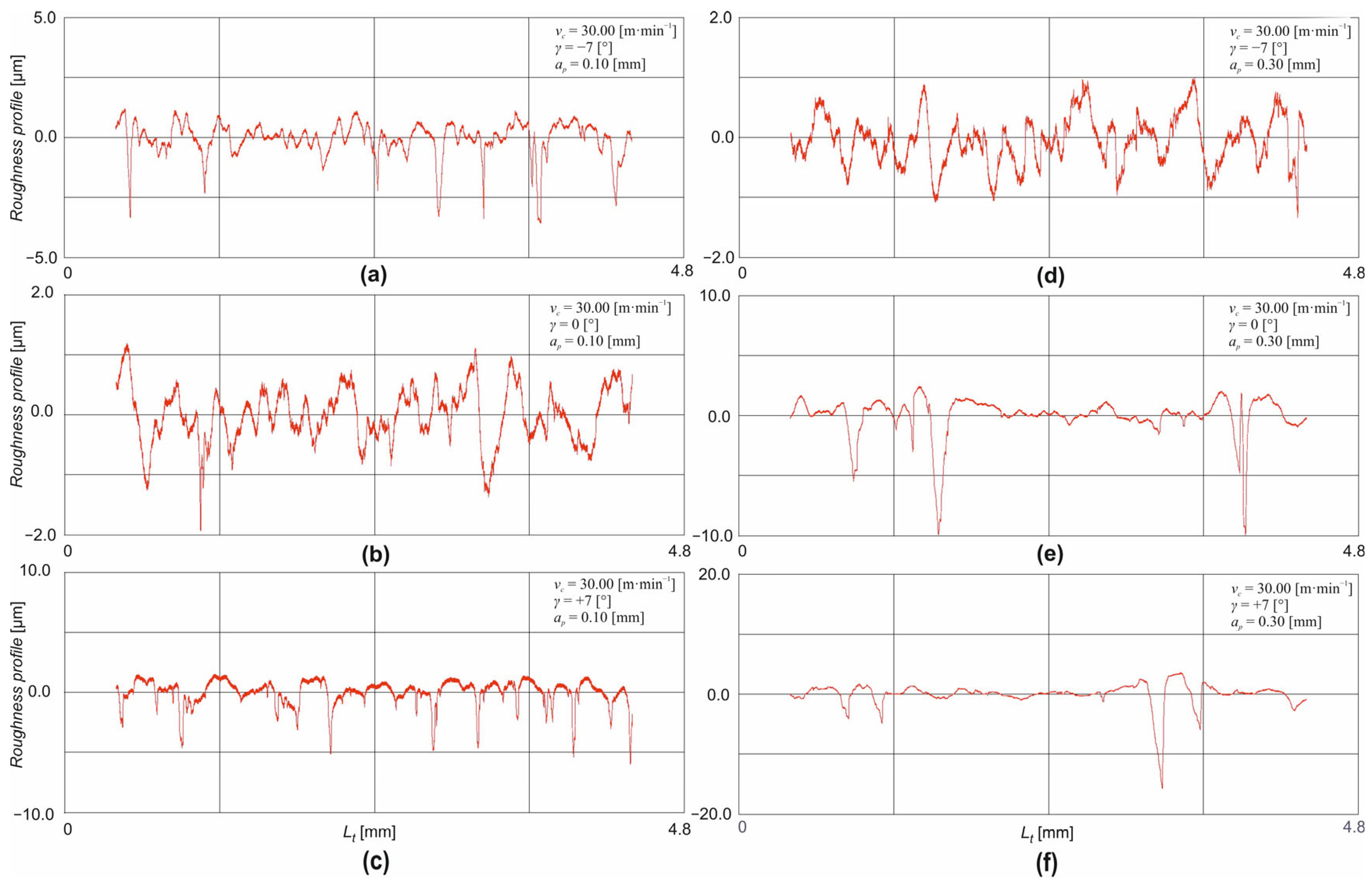 Materials 18 00921 g009