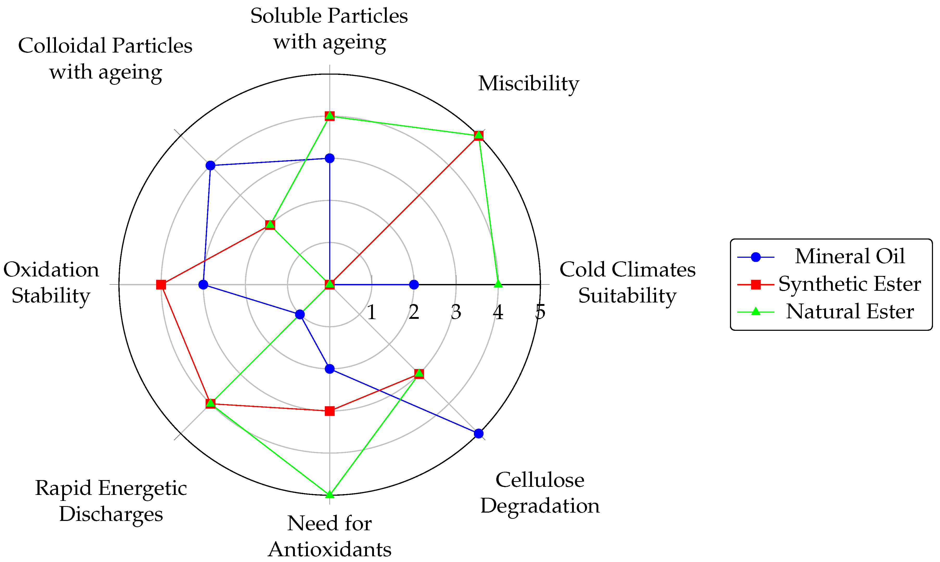 Materials 18 00923 g005