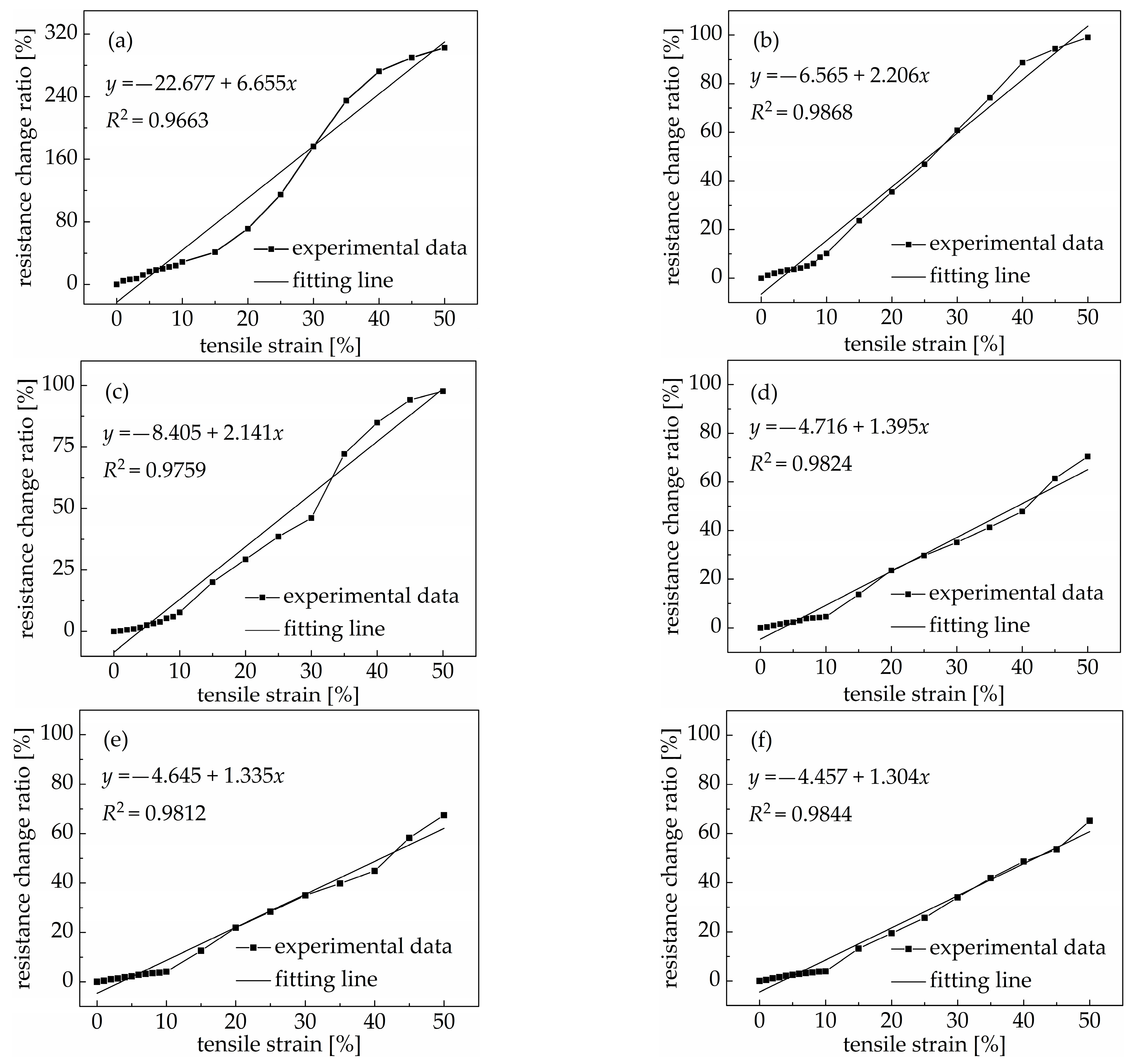 Materials 18 00927 g004