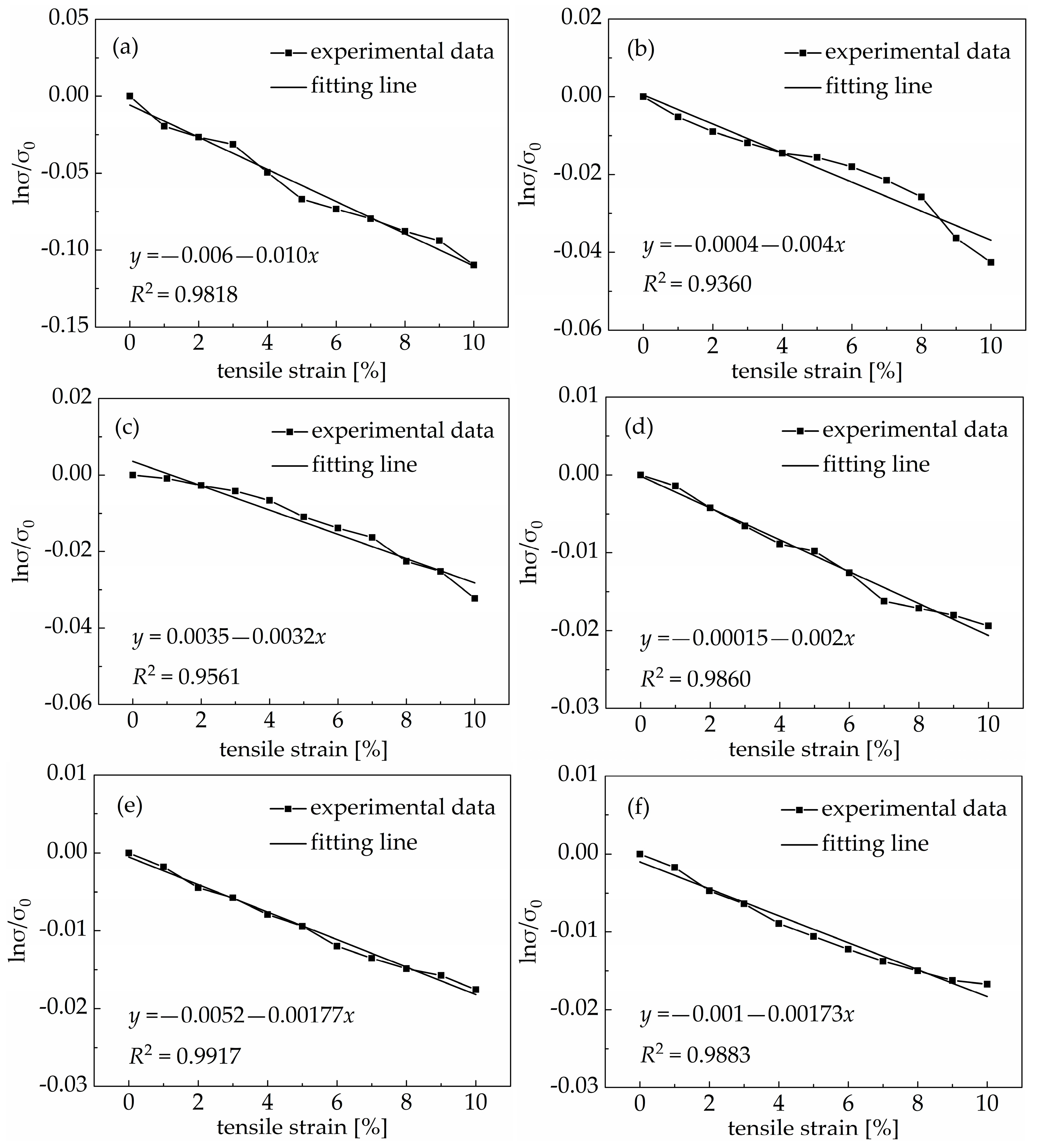 Materials 18 00927 g005