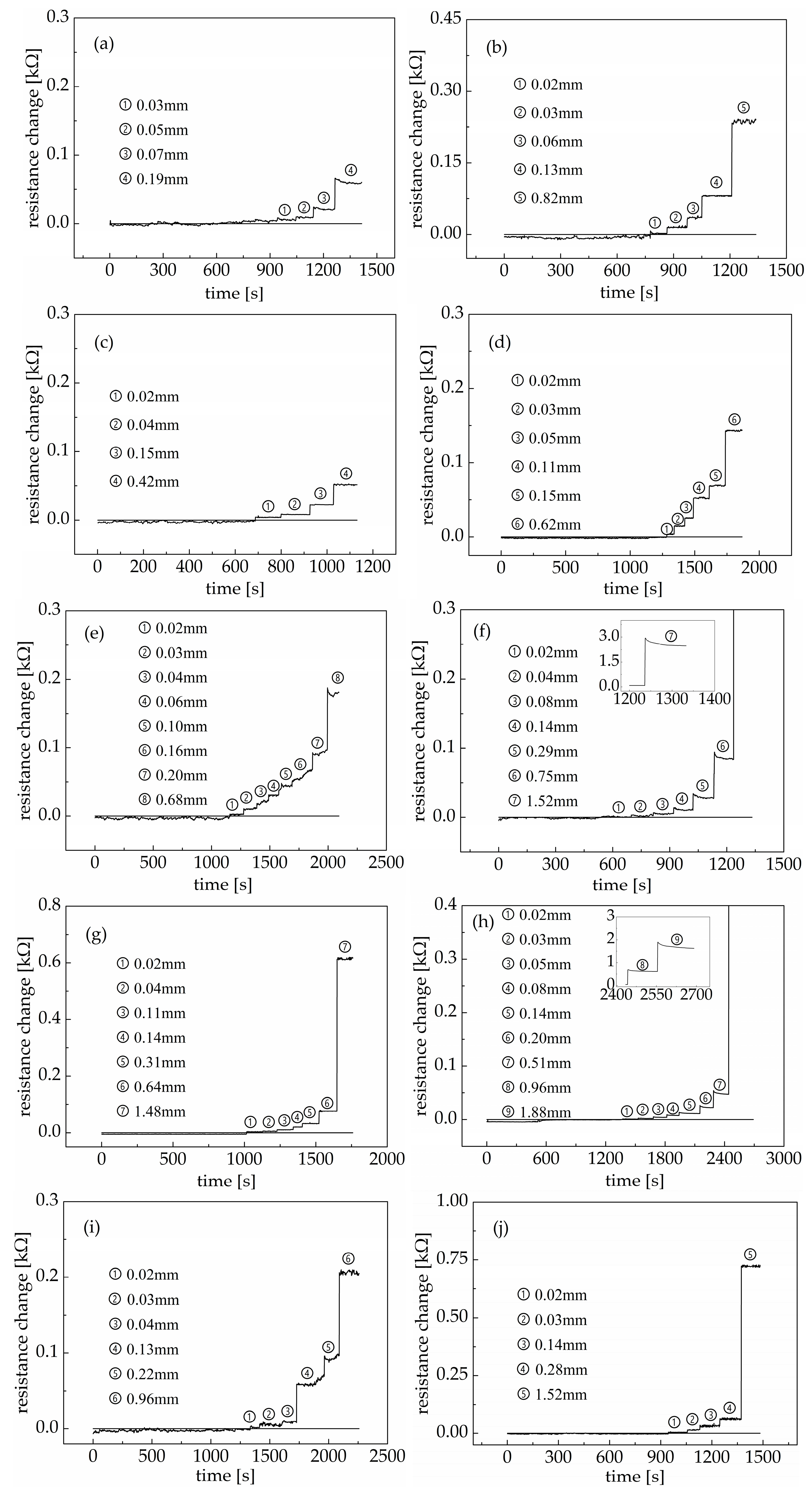 Materials 18 00927 g008a