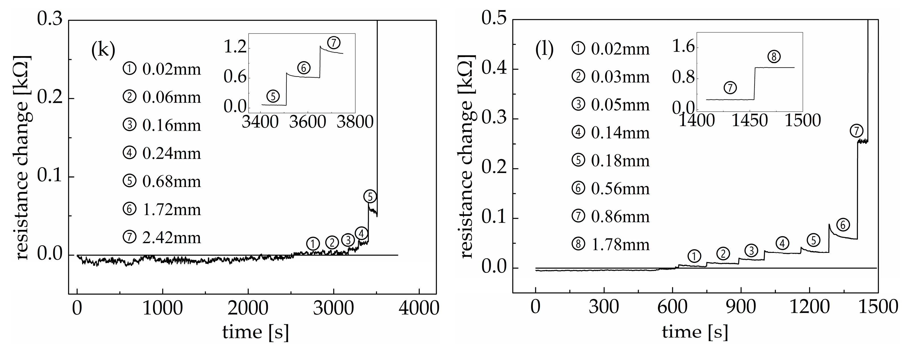 Materials 18 00927 g008b