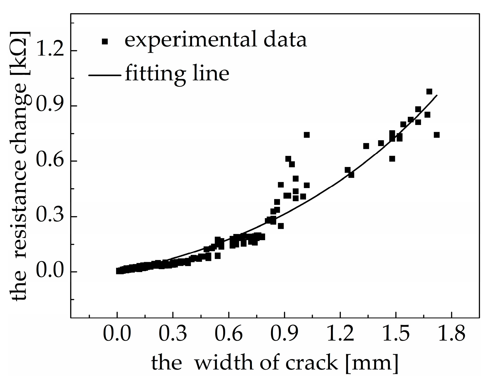 Materials 18 00927 g009