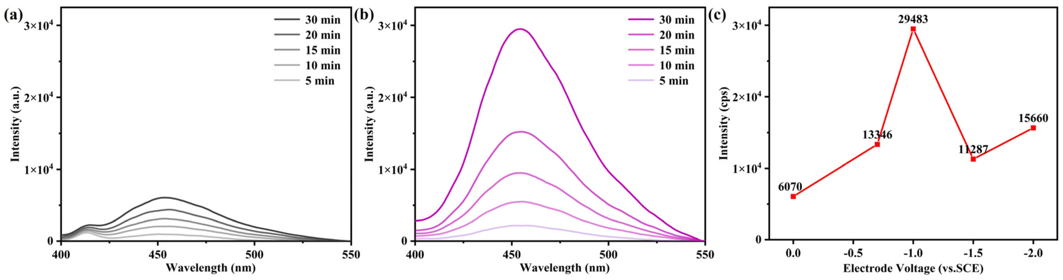 Materials 18 00930 g005