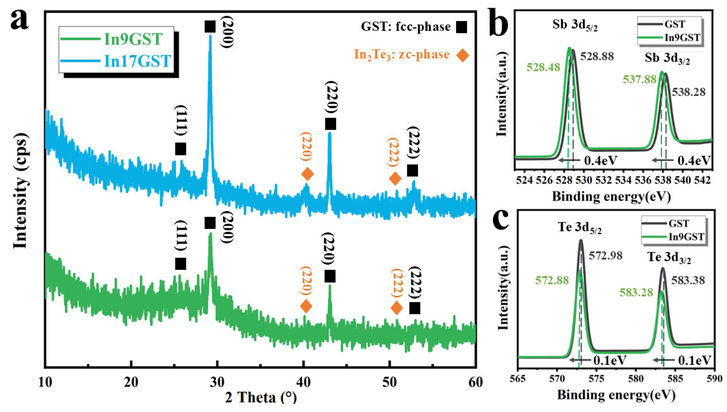 Materials 18 00934 g003