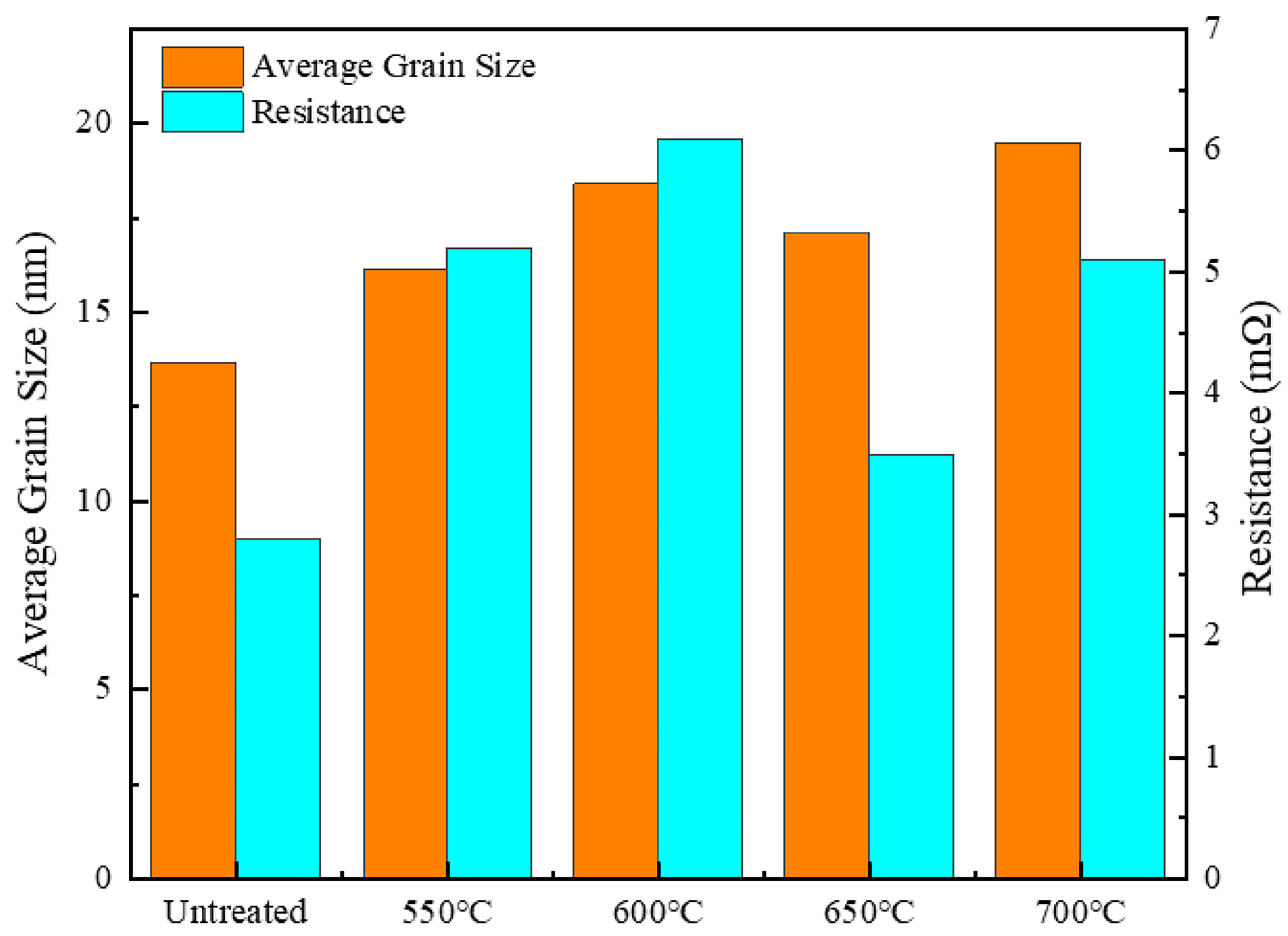 Materials 18 00940 g004