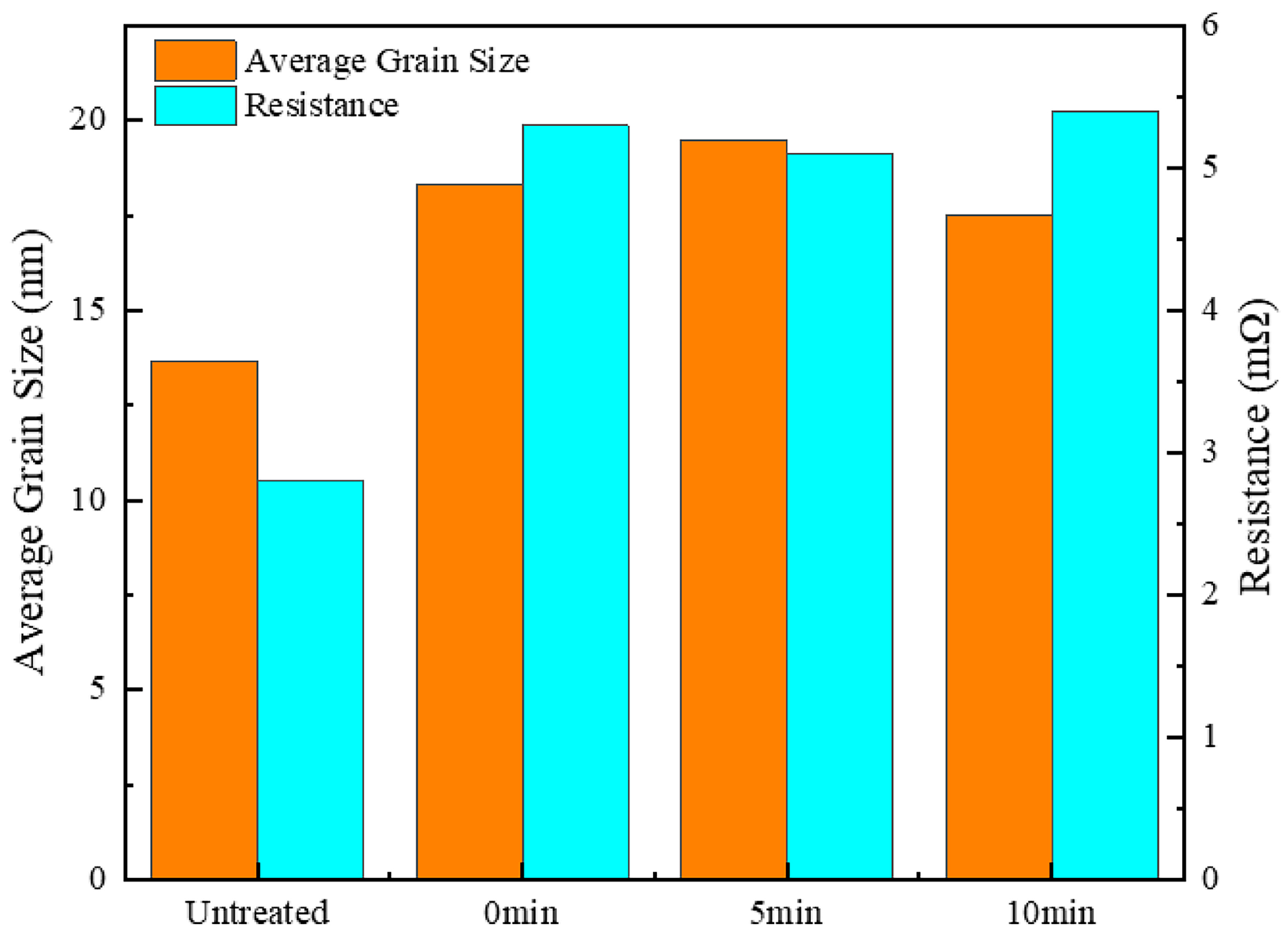 Materials 18 00940 g007