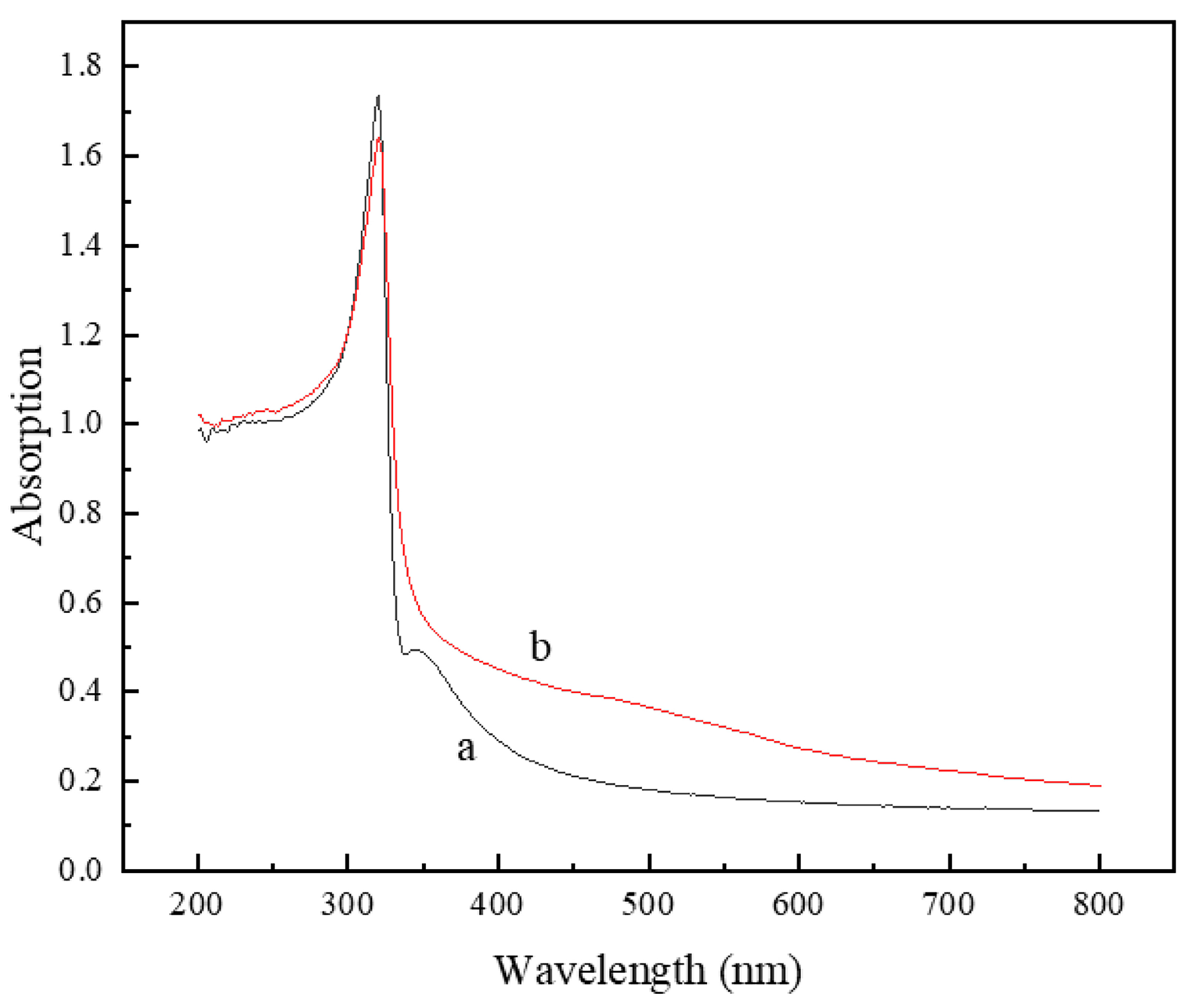 Materials 18 00940 g011