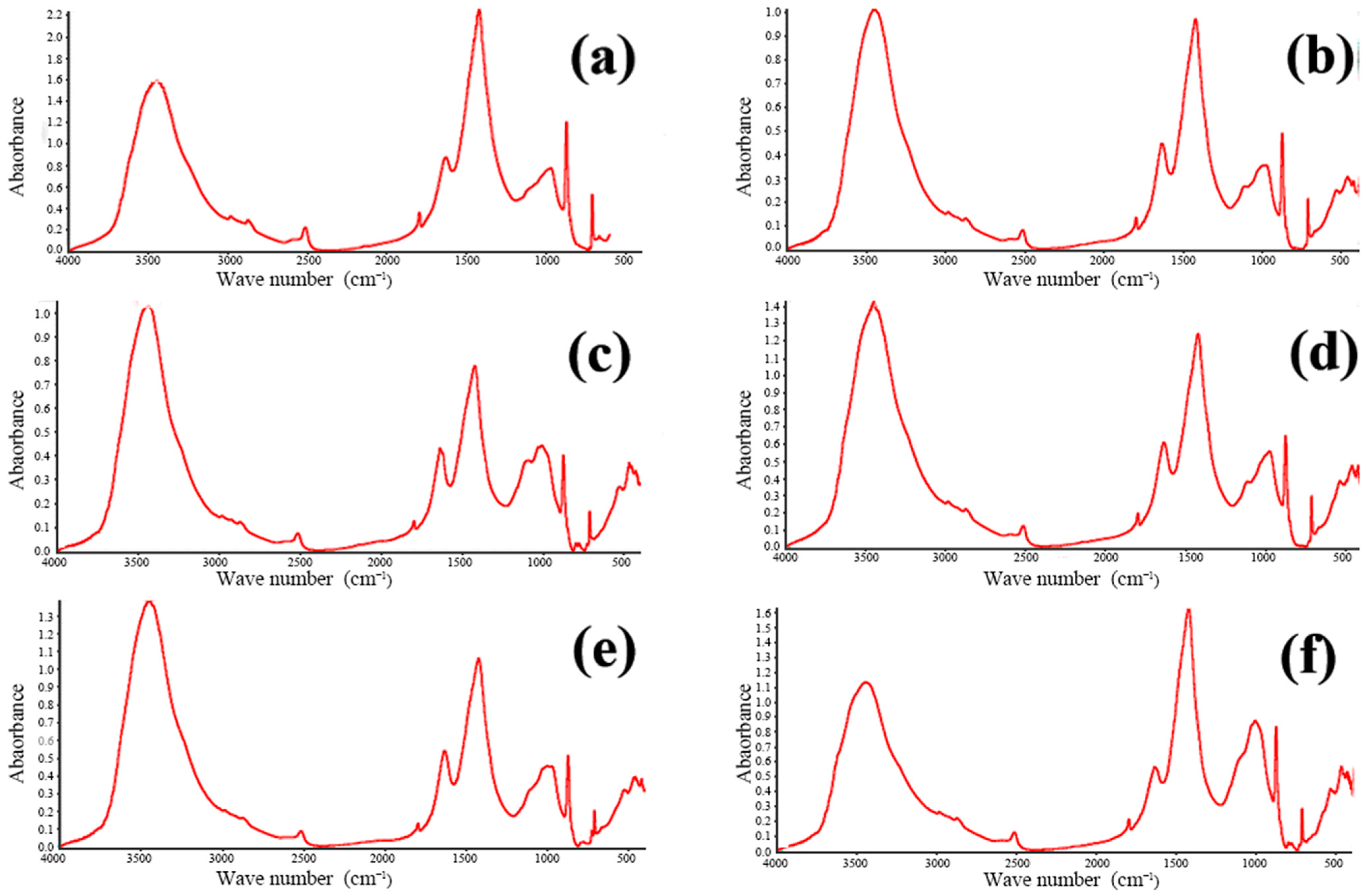 Materials 18 00953 g010